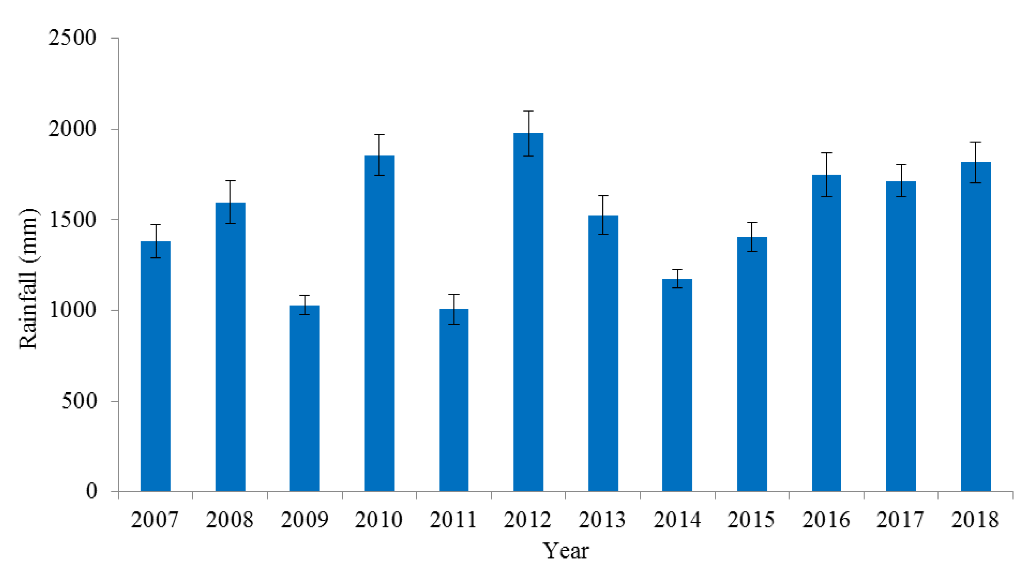 Forests 11 00329 g004