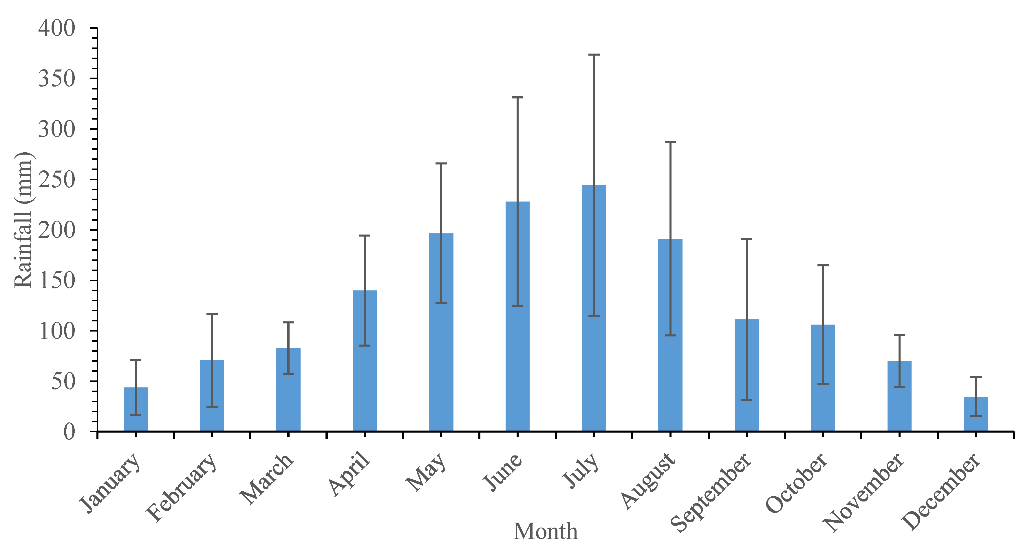 Forests 11 00329 g005