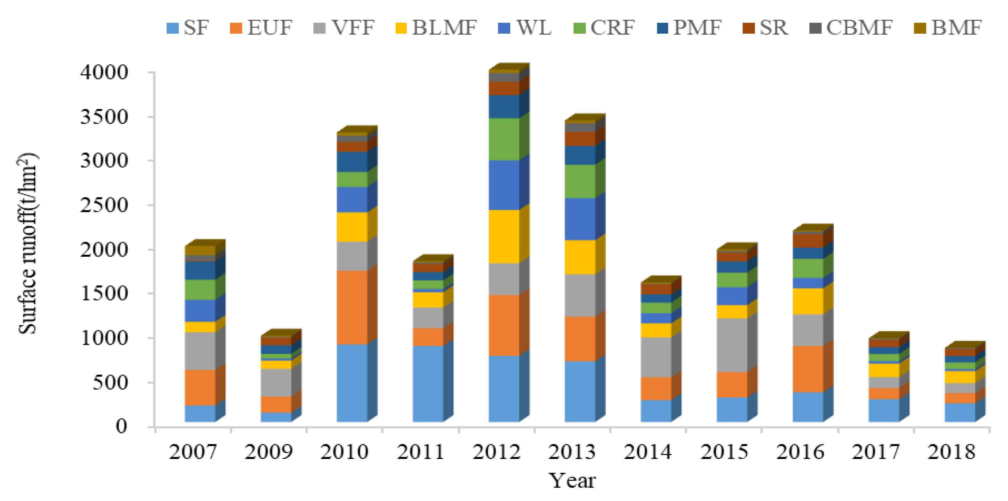Forests 11 00329 g007