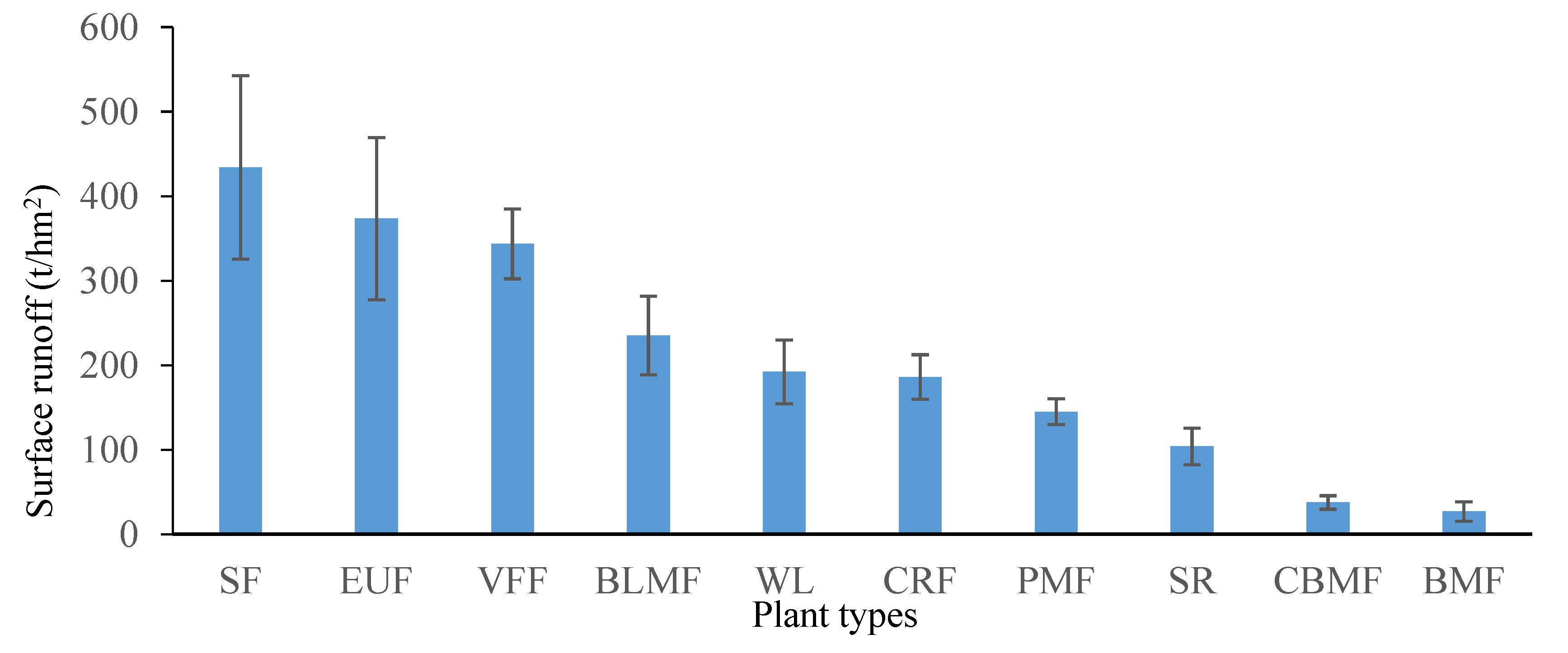 Forests 11 00329 g008