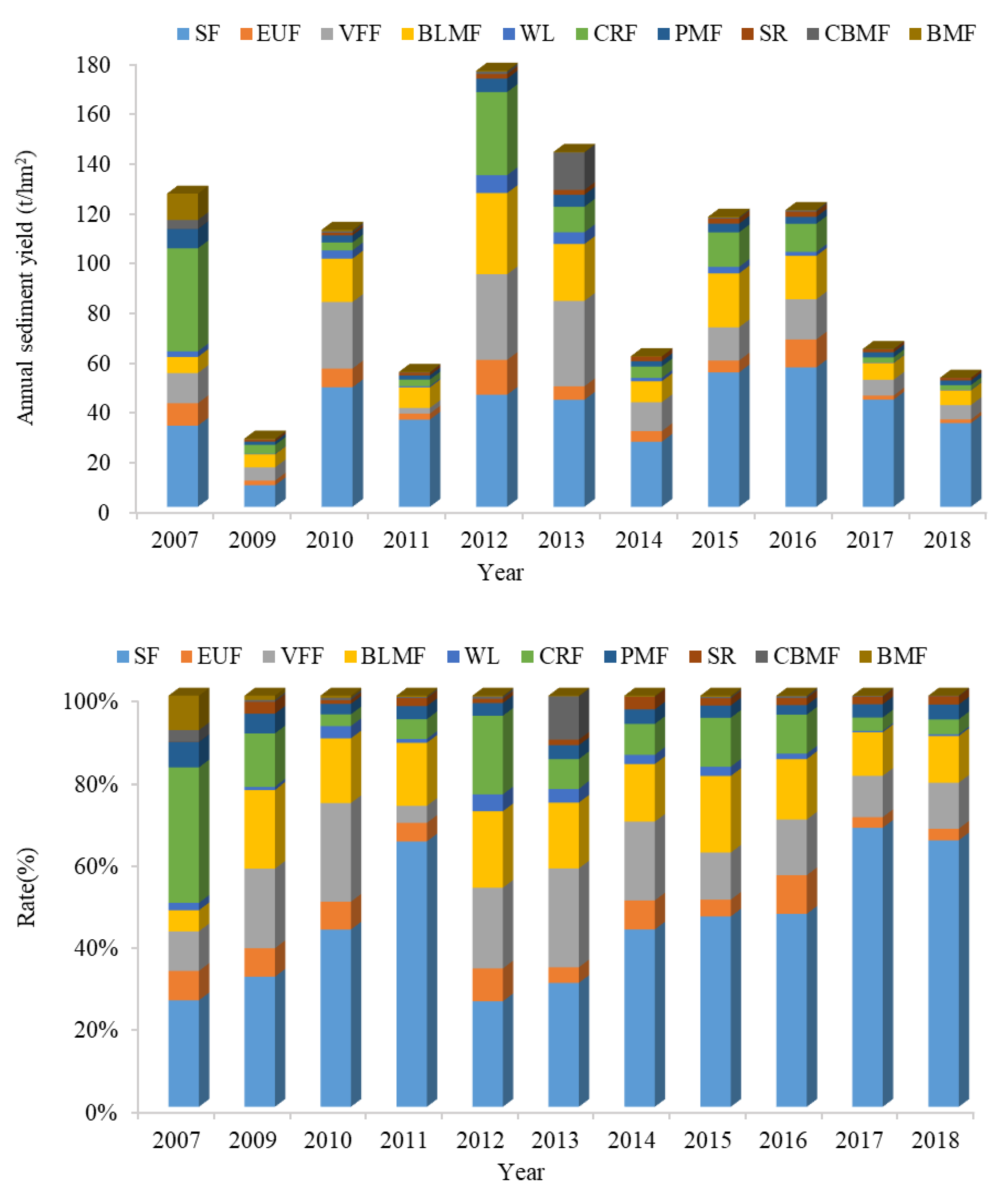 Forests 11 00329 g009