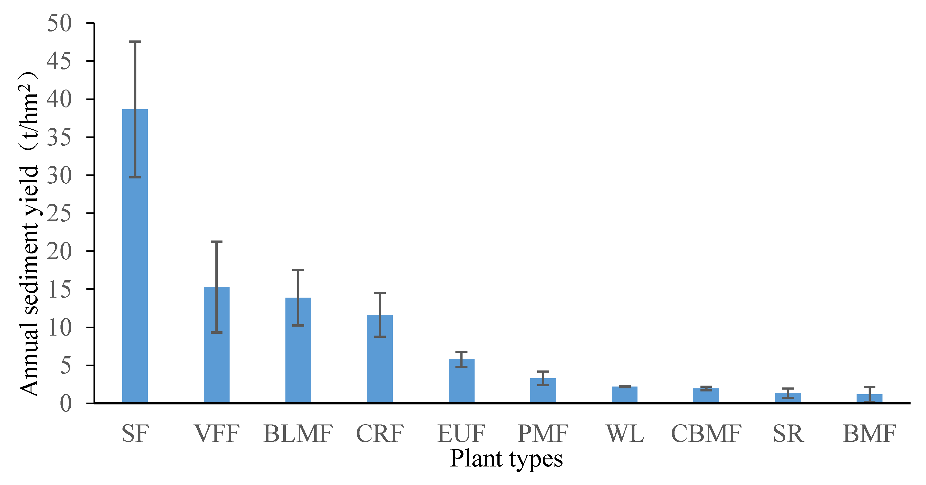 Forests 11 00329 g010
