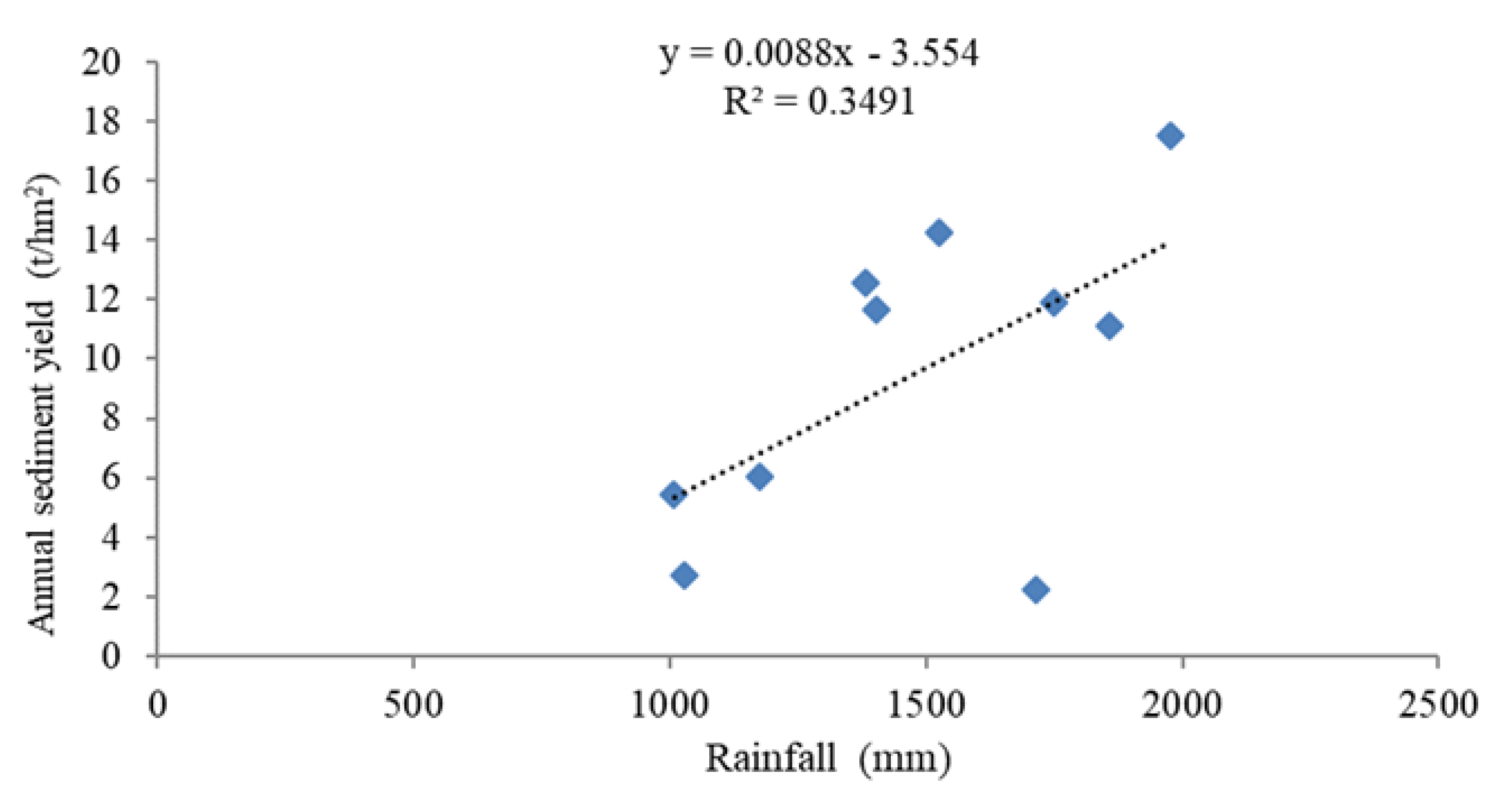 Forests 11 00329 g012