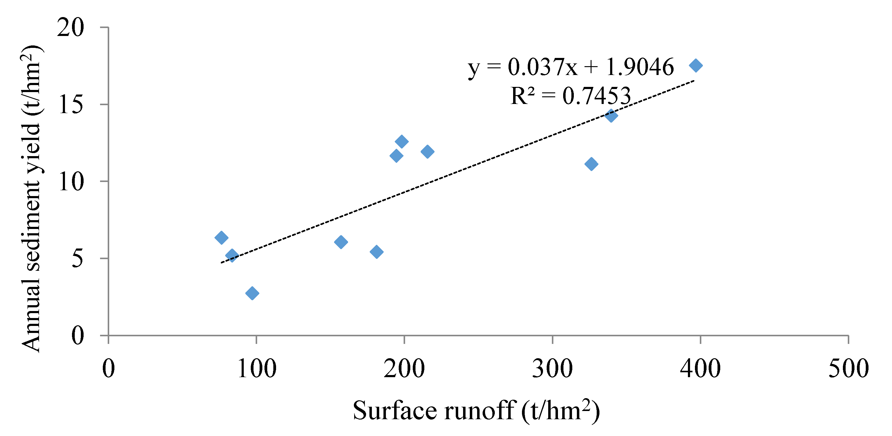 Forests 11 00329 g013