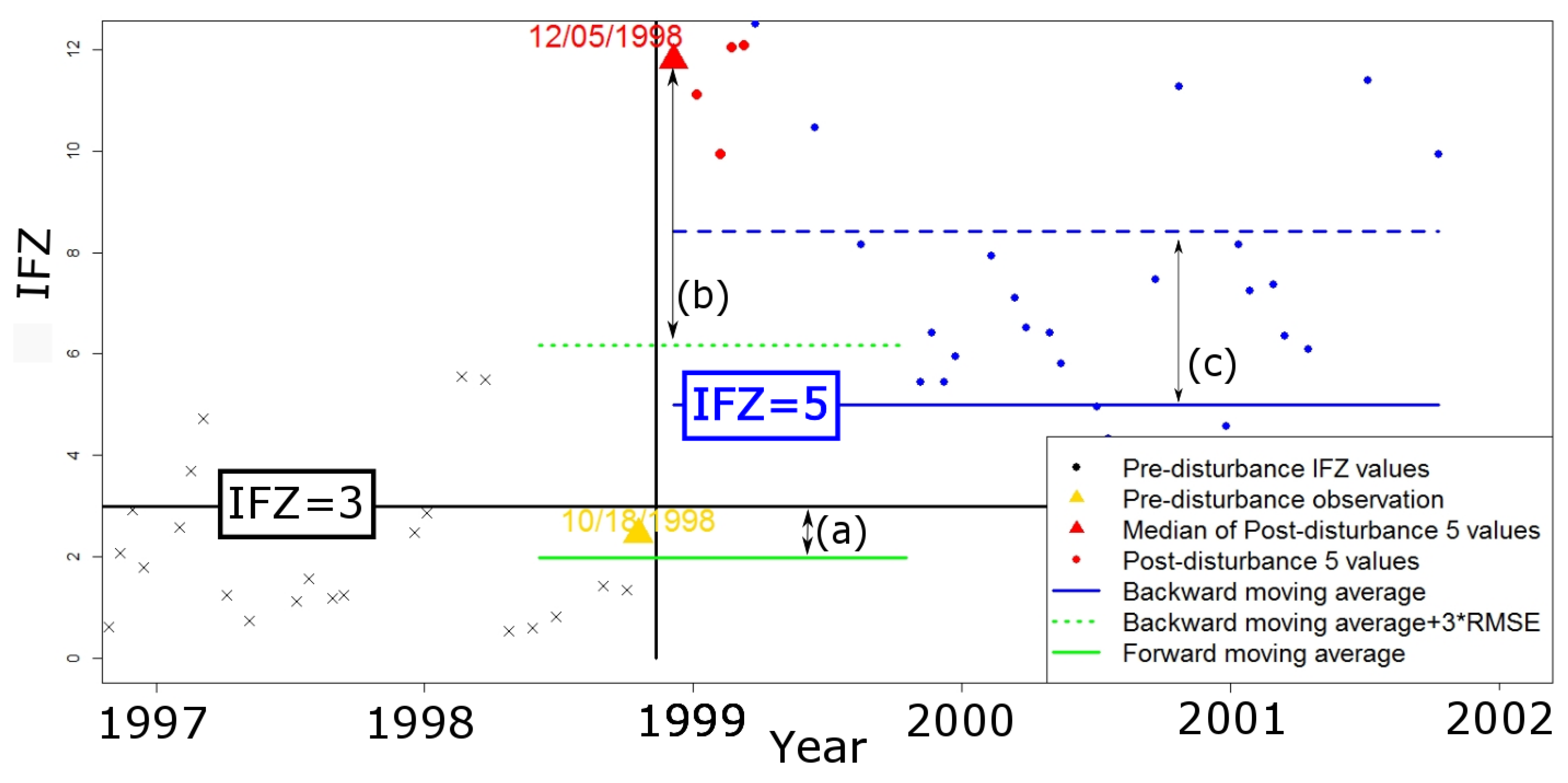 Forests 11 00335 g002