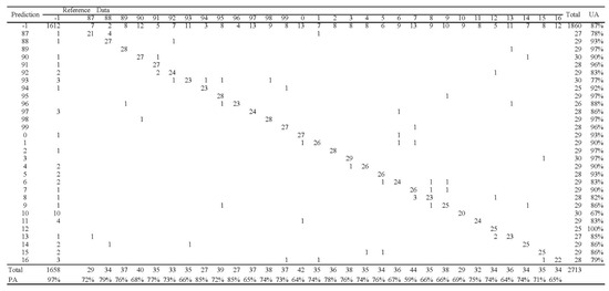 Forests 11 00335 g0a1