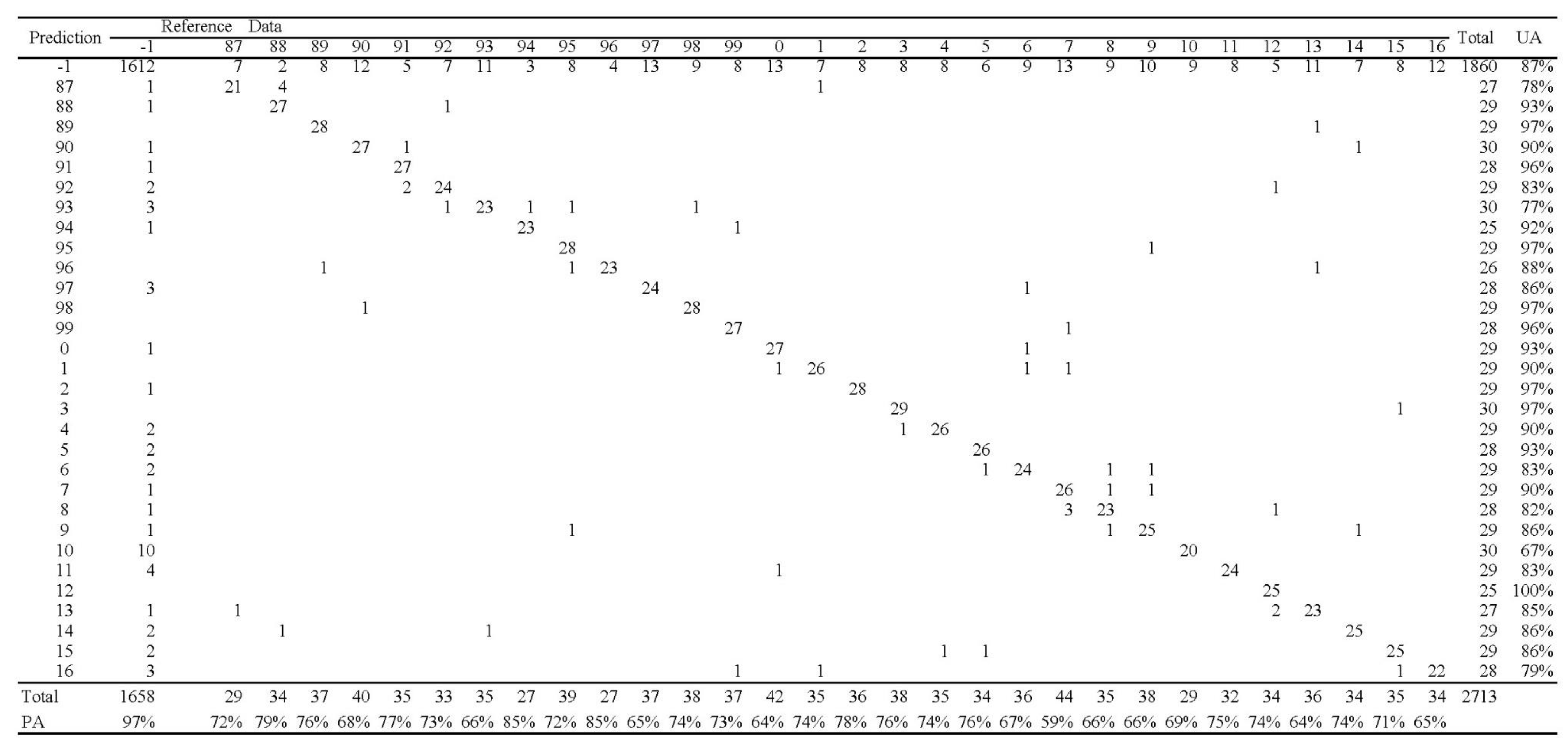 Forests 11 00335 g0a1