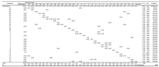 Forests 11 00335 g0a2