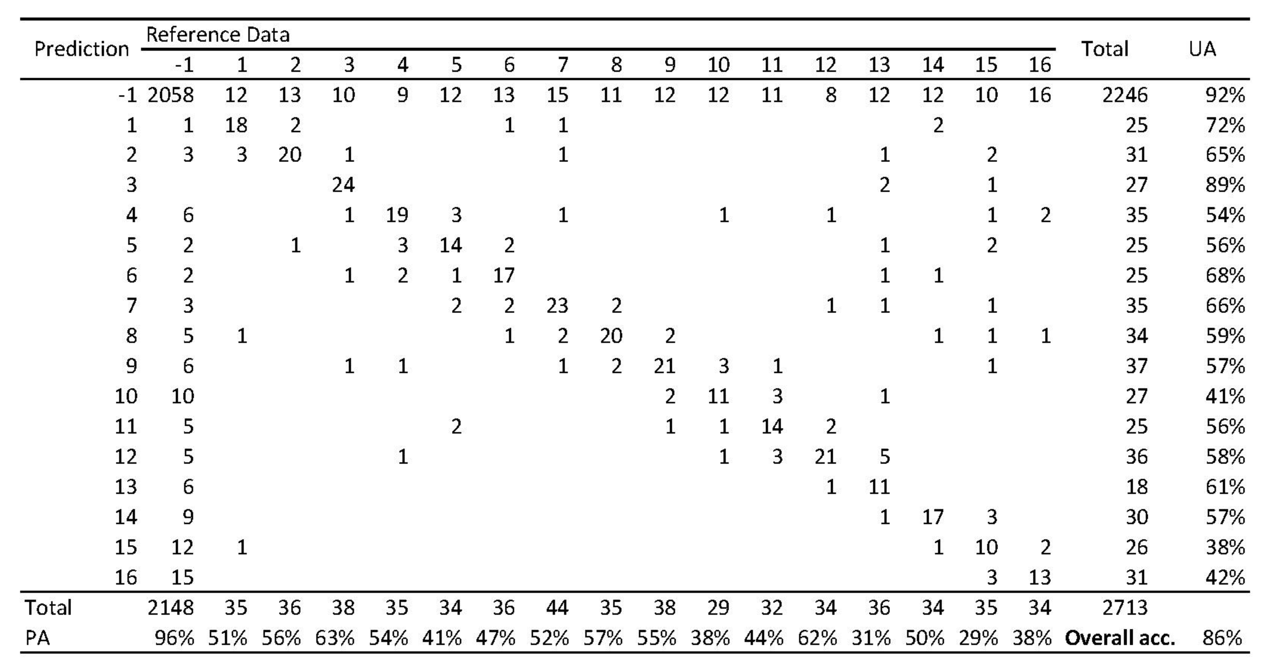 Forests 11 00335 g0a3