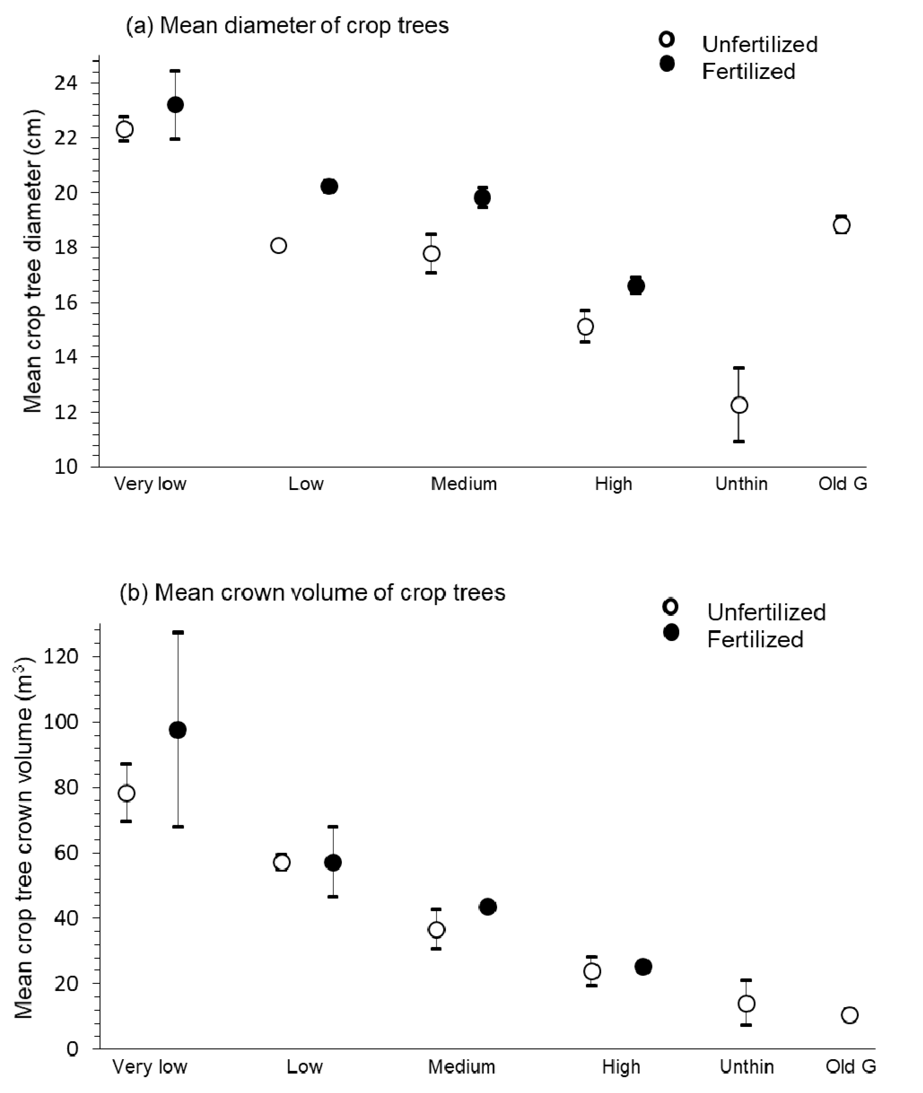 Forests 11 00337 g003