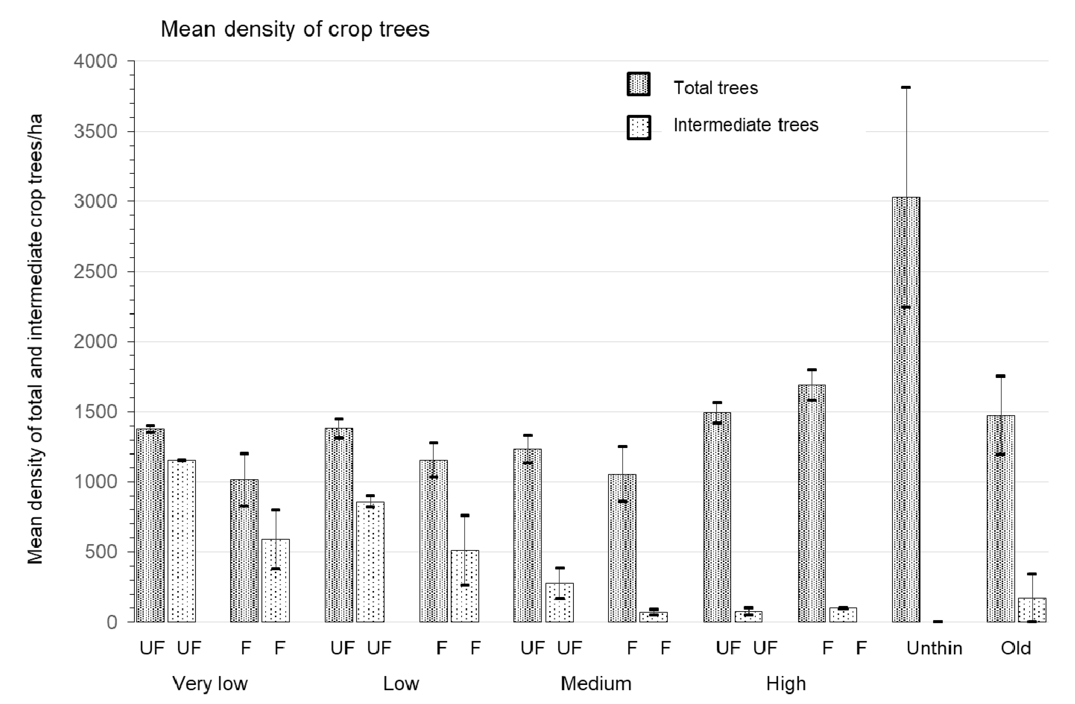 Forests 11 00337 g004