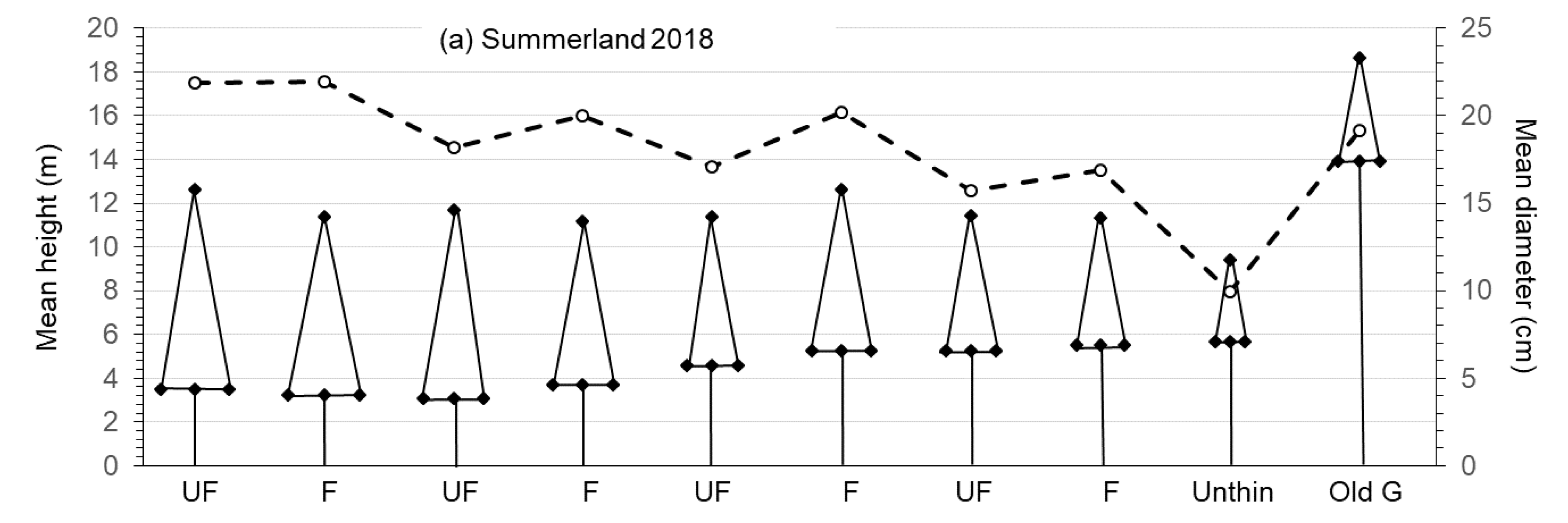 Forests 11 00337 g005a