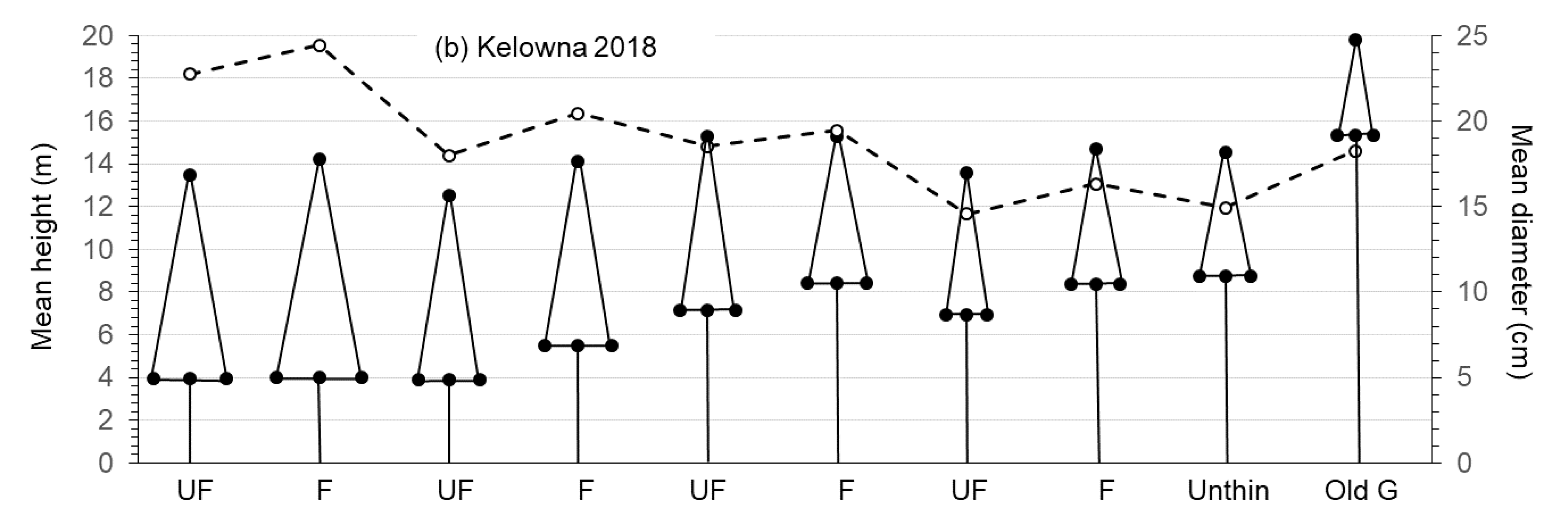 Forests 11 00337 g005b
