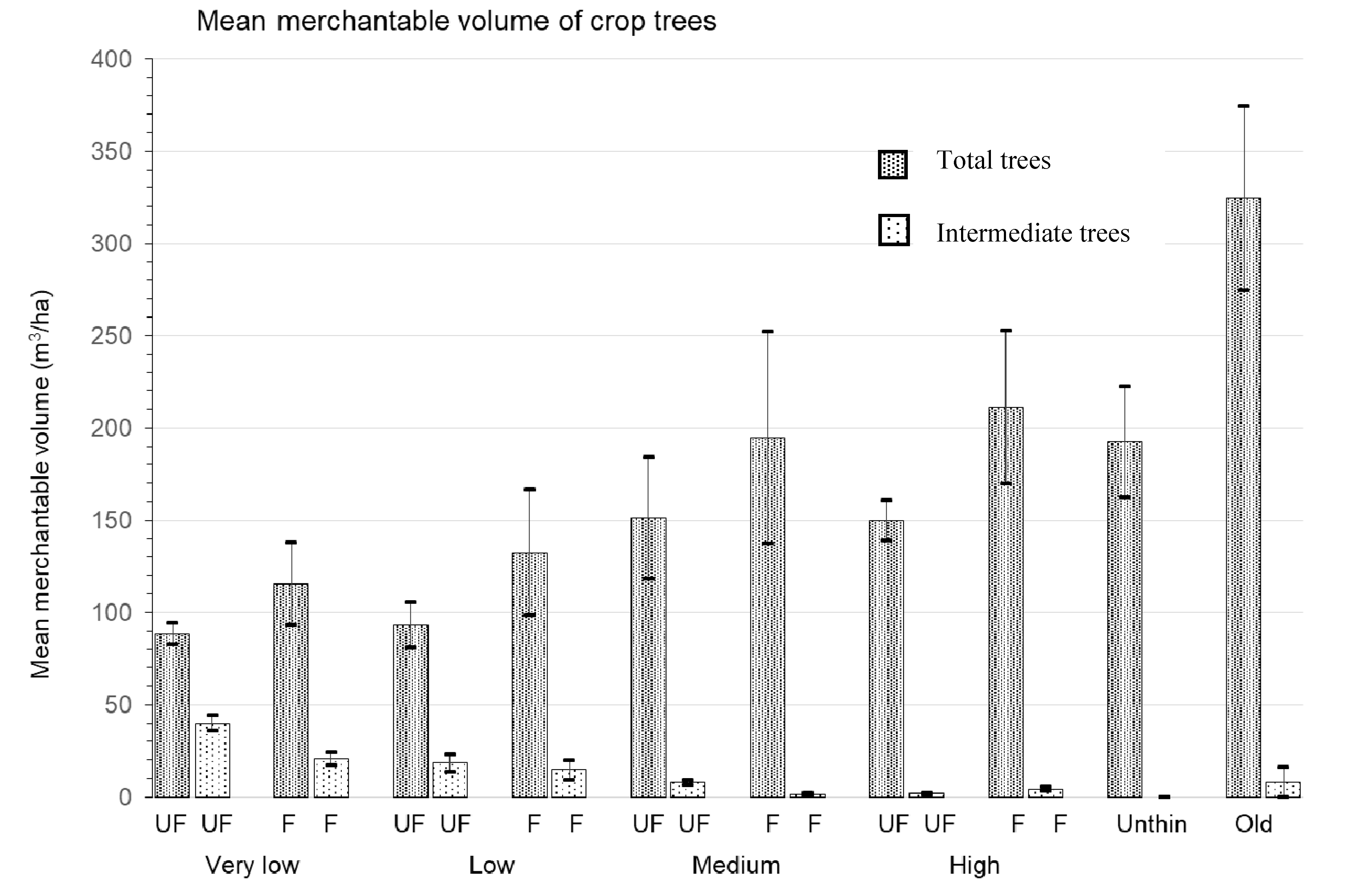 Forests 11 00337 g006