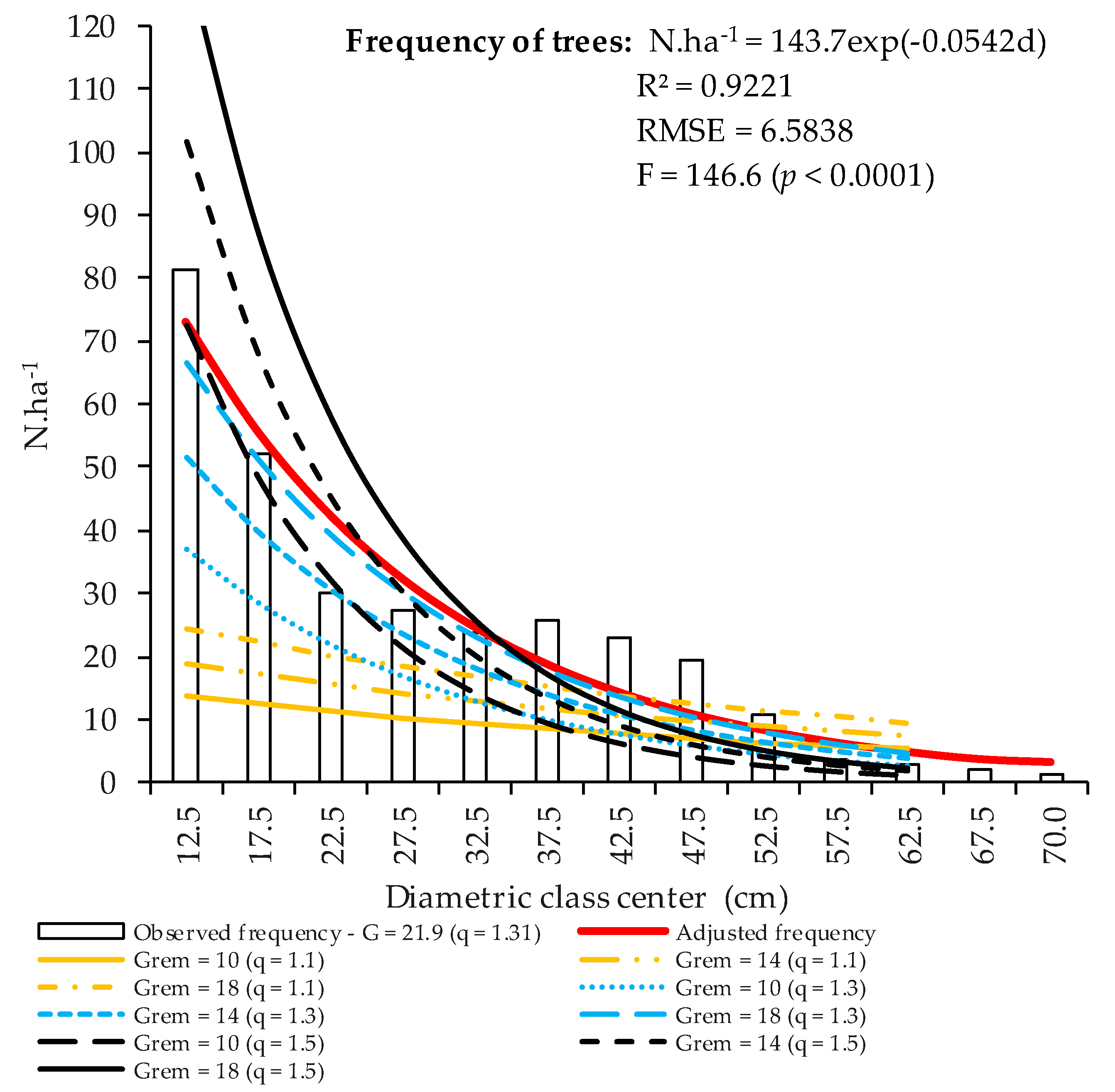 Forests 11 00339 g001