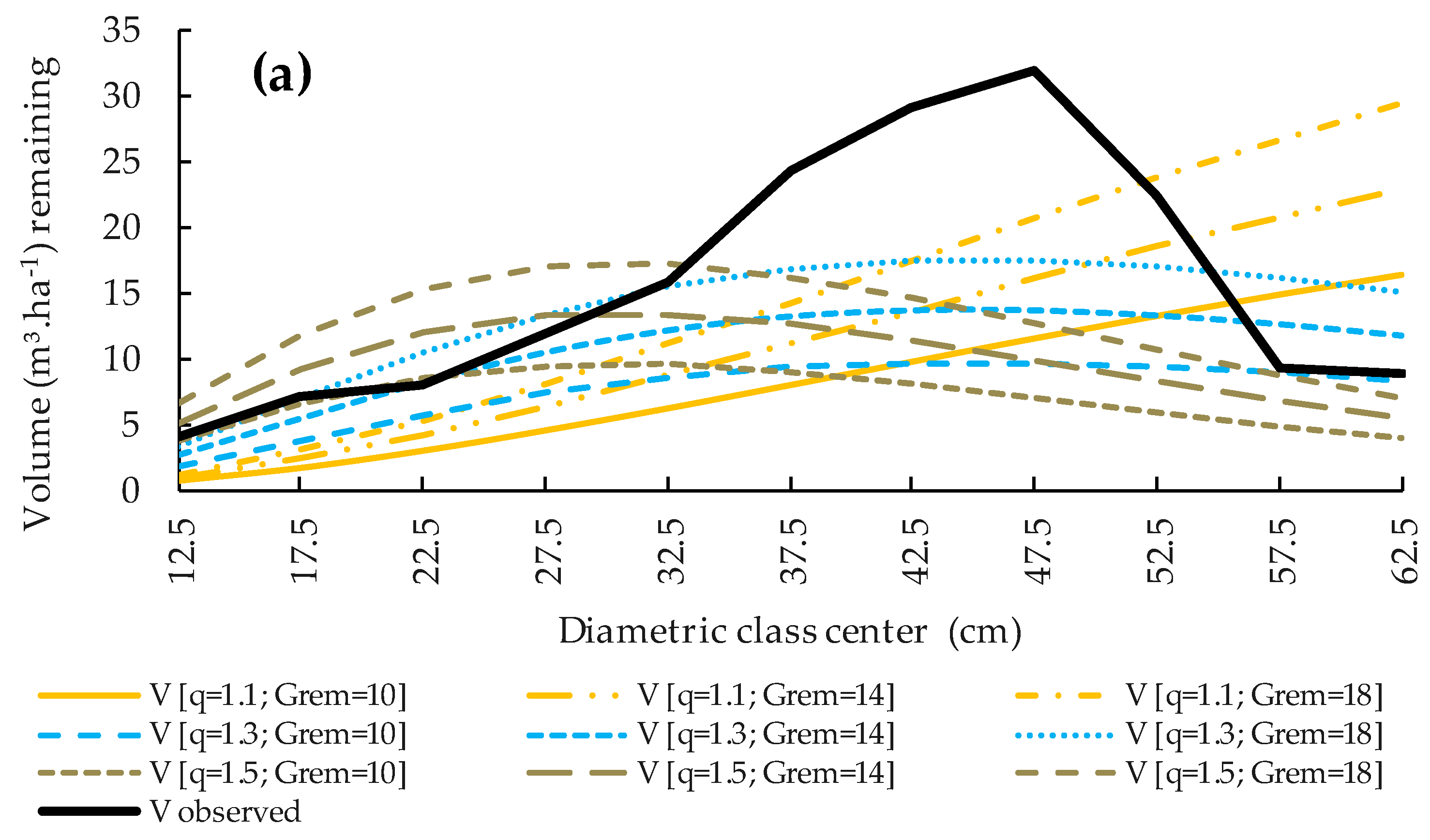 Forests 11 00339 g003a