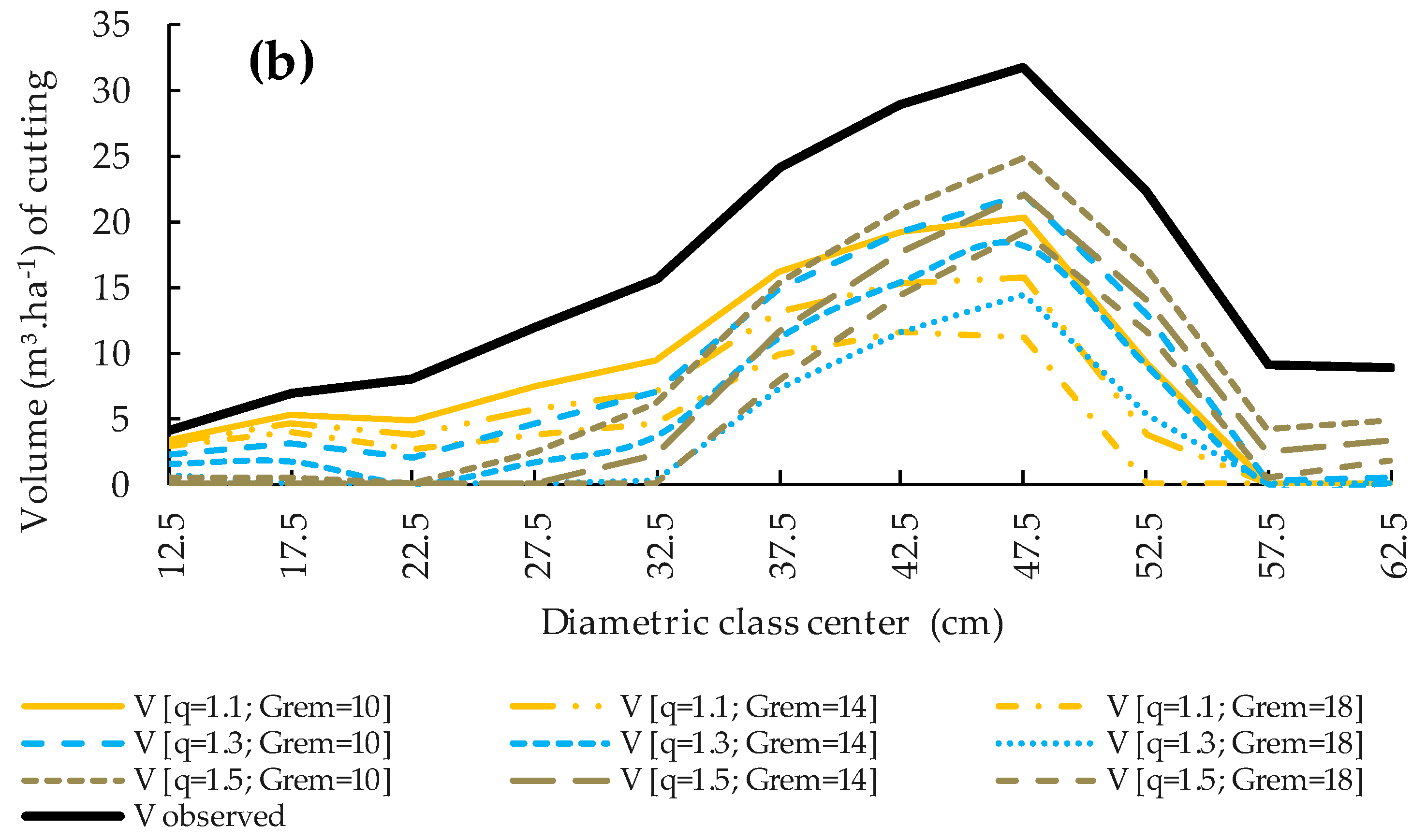 Forests 11 00339 g003b