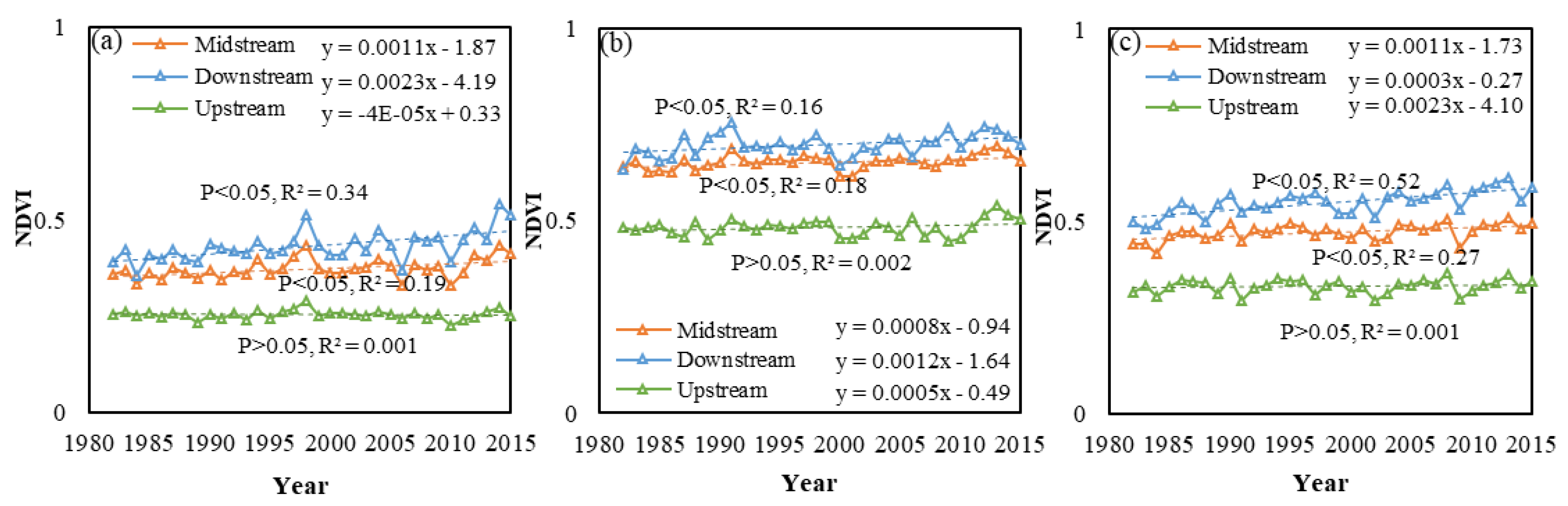 Forests 11 00340 g003