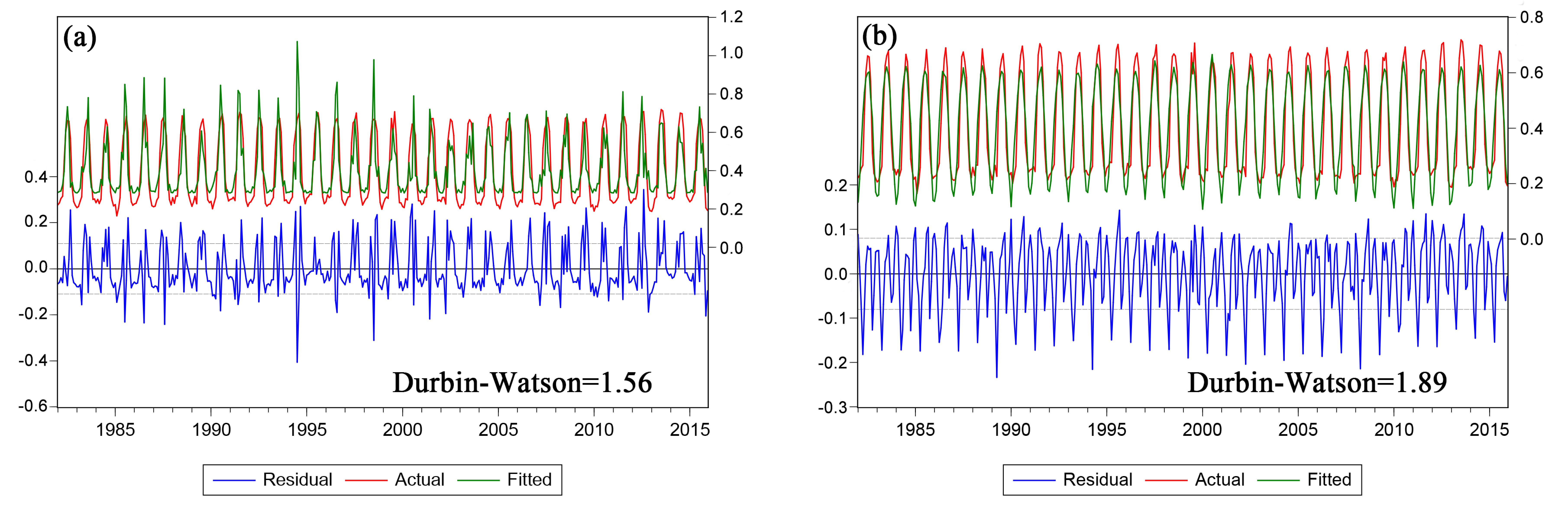 Forests 11 00340 g005