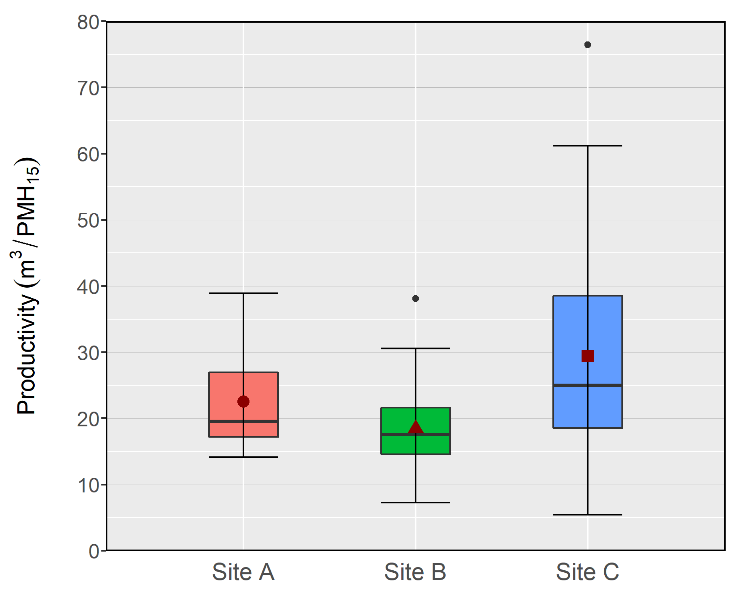 Forests 11 00341 g003