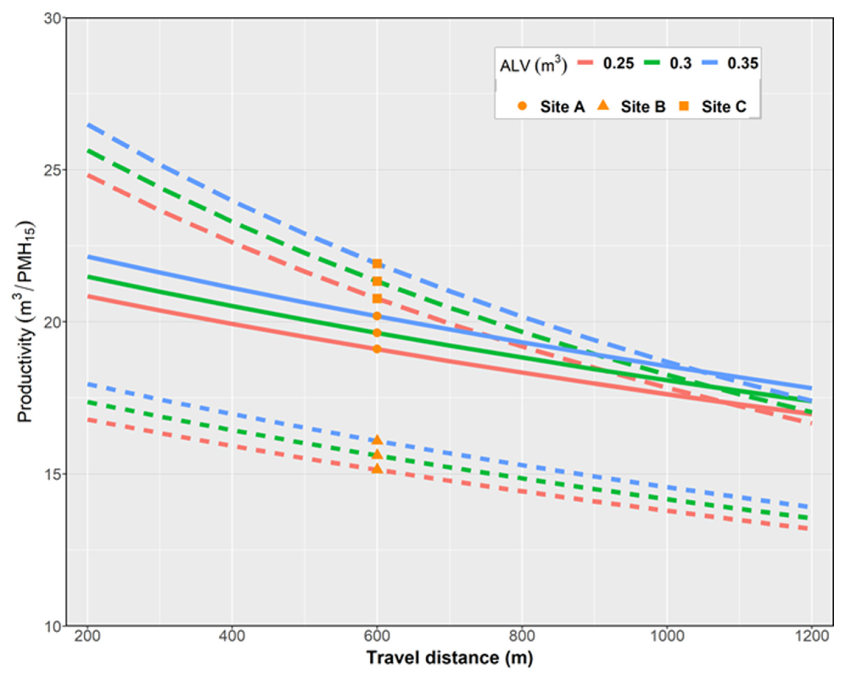Forests 11 00341 g004