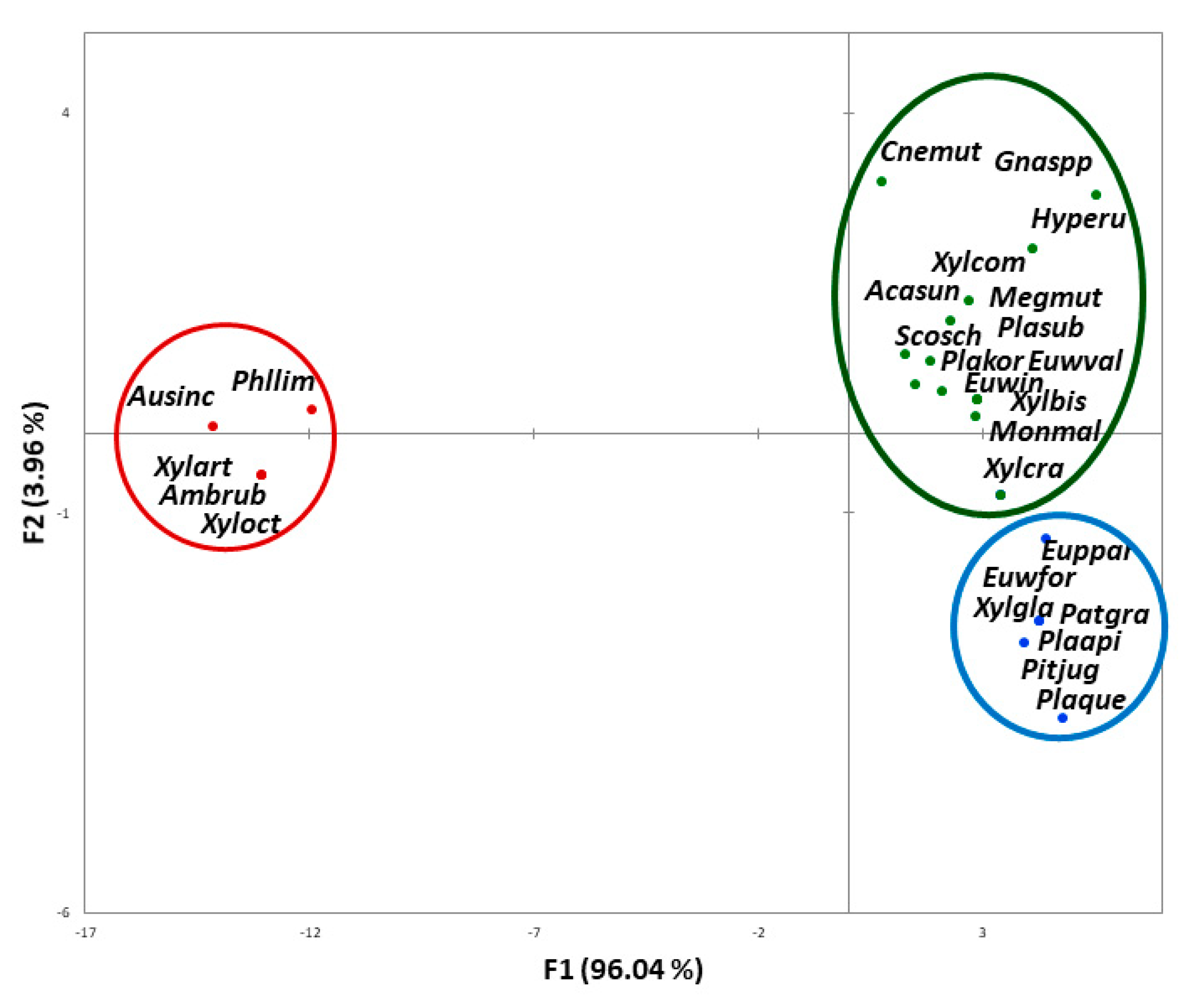 Forests 11 00342 g001