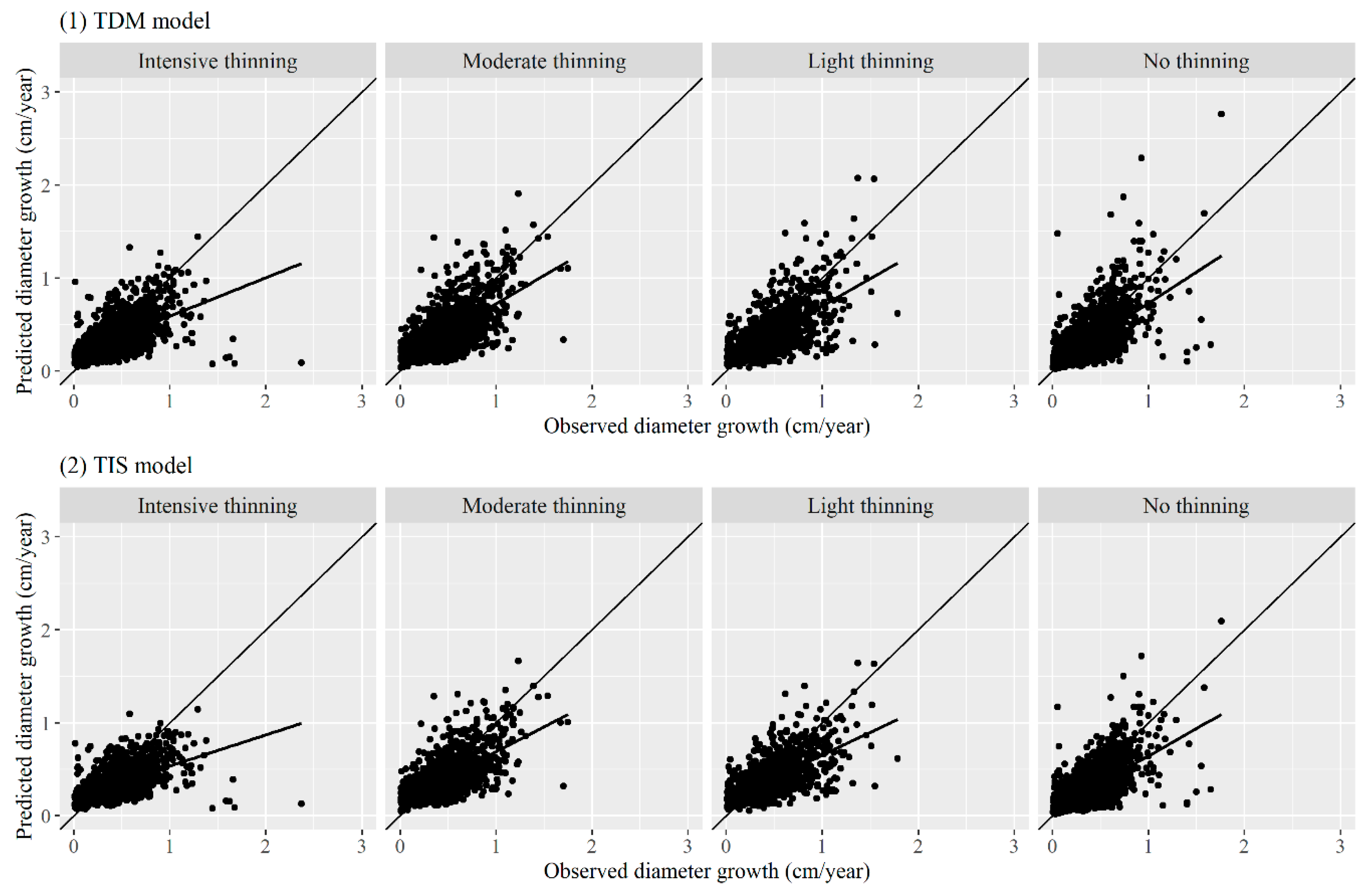 Forests 11 00344 g002 Forests 11 00344 g002