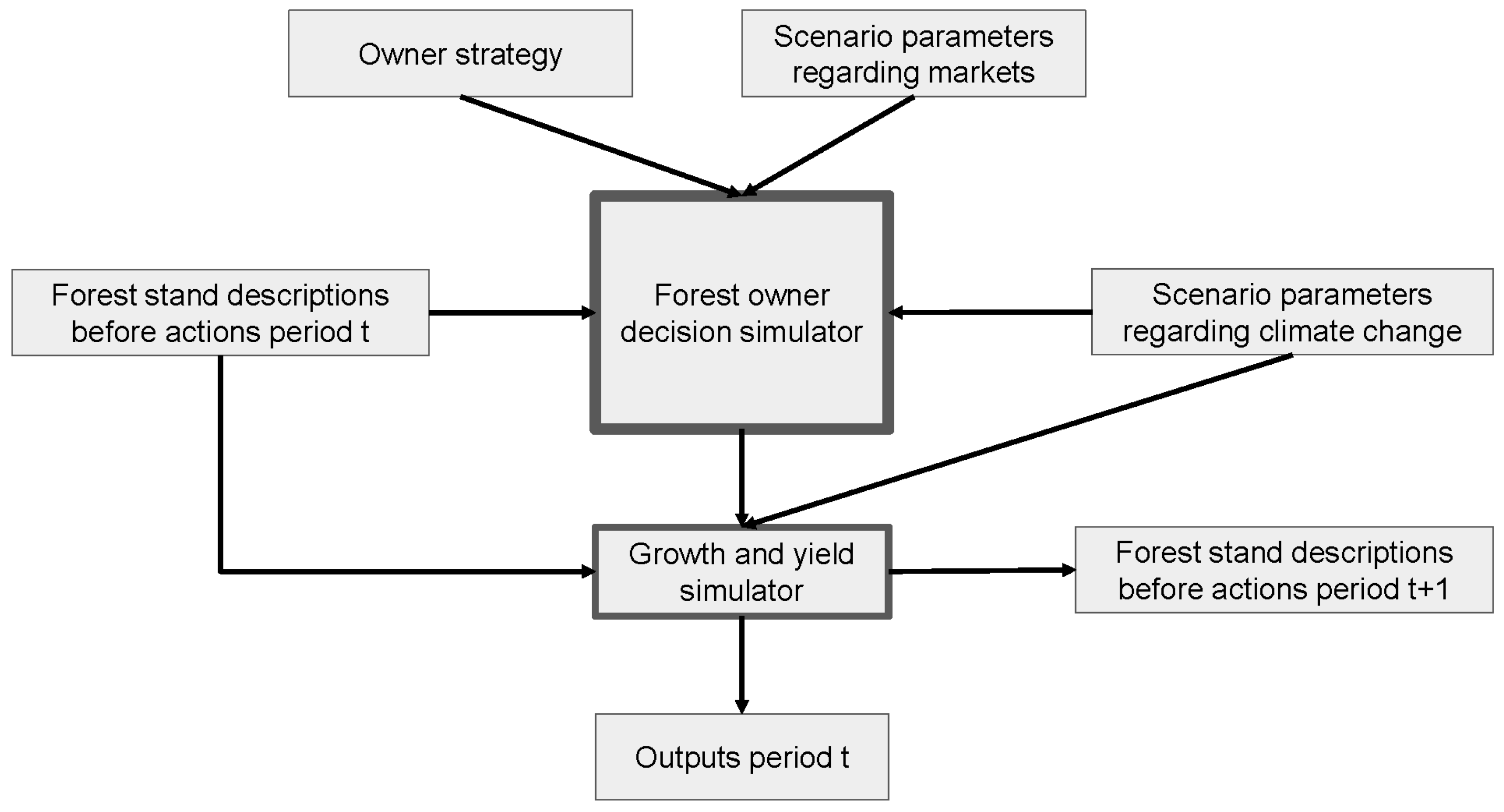 Forests 11 00346 g001 Forests 11 00346 g001