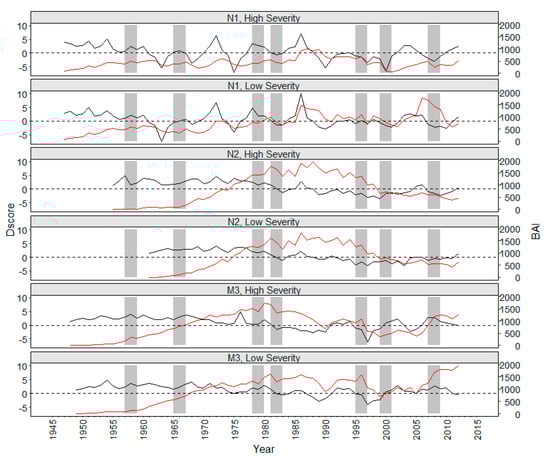 Forests 11 00347 g0a1