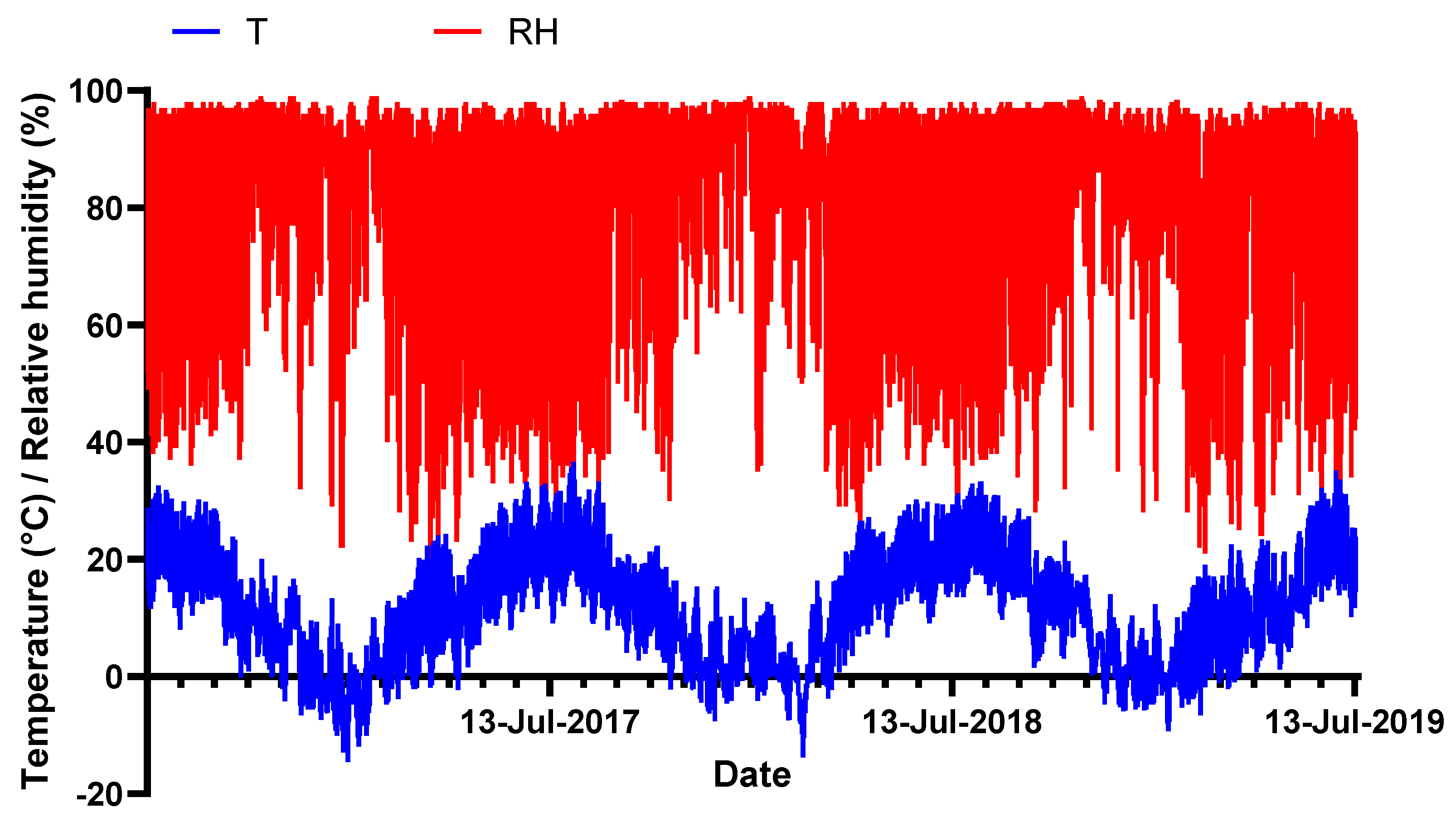 Forests 11 00348 g003 Forests 11 00348 g003