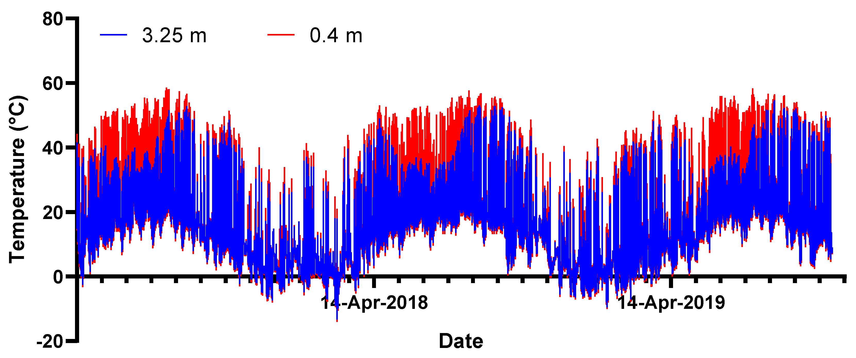 Forests 11 00348 g004 Forests 11 00348 g004