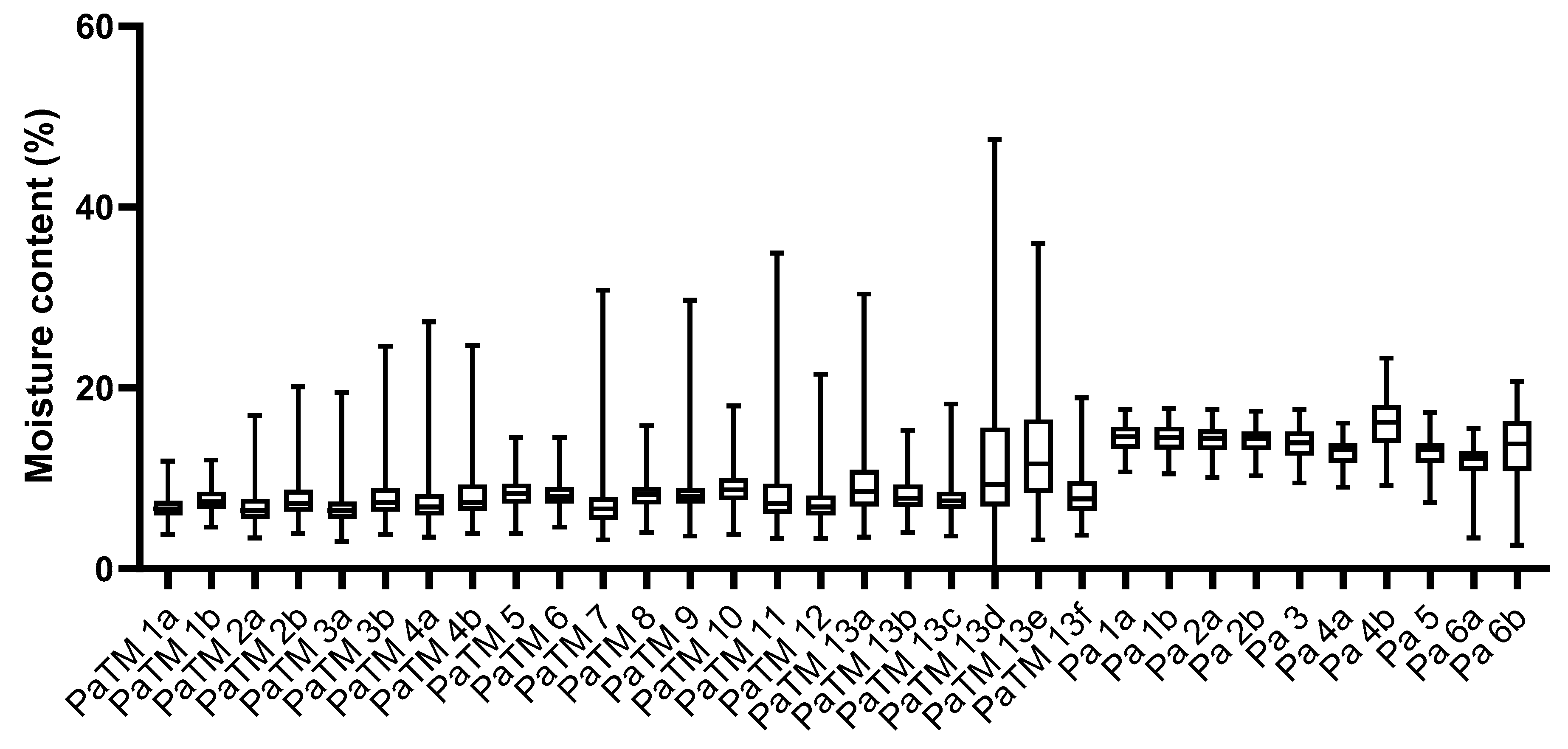 Forests 11 00348 g006 Forests 11 00348 g006