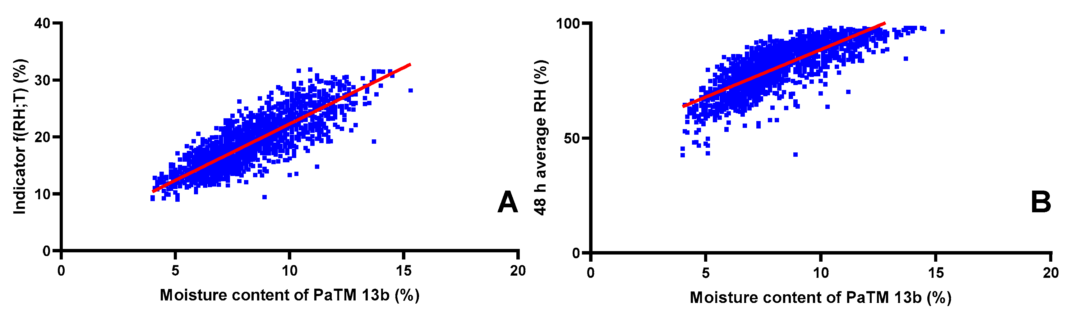 Forests 11 00348 g008 Forests 11 00348 g008