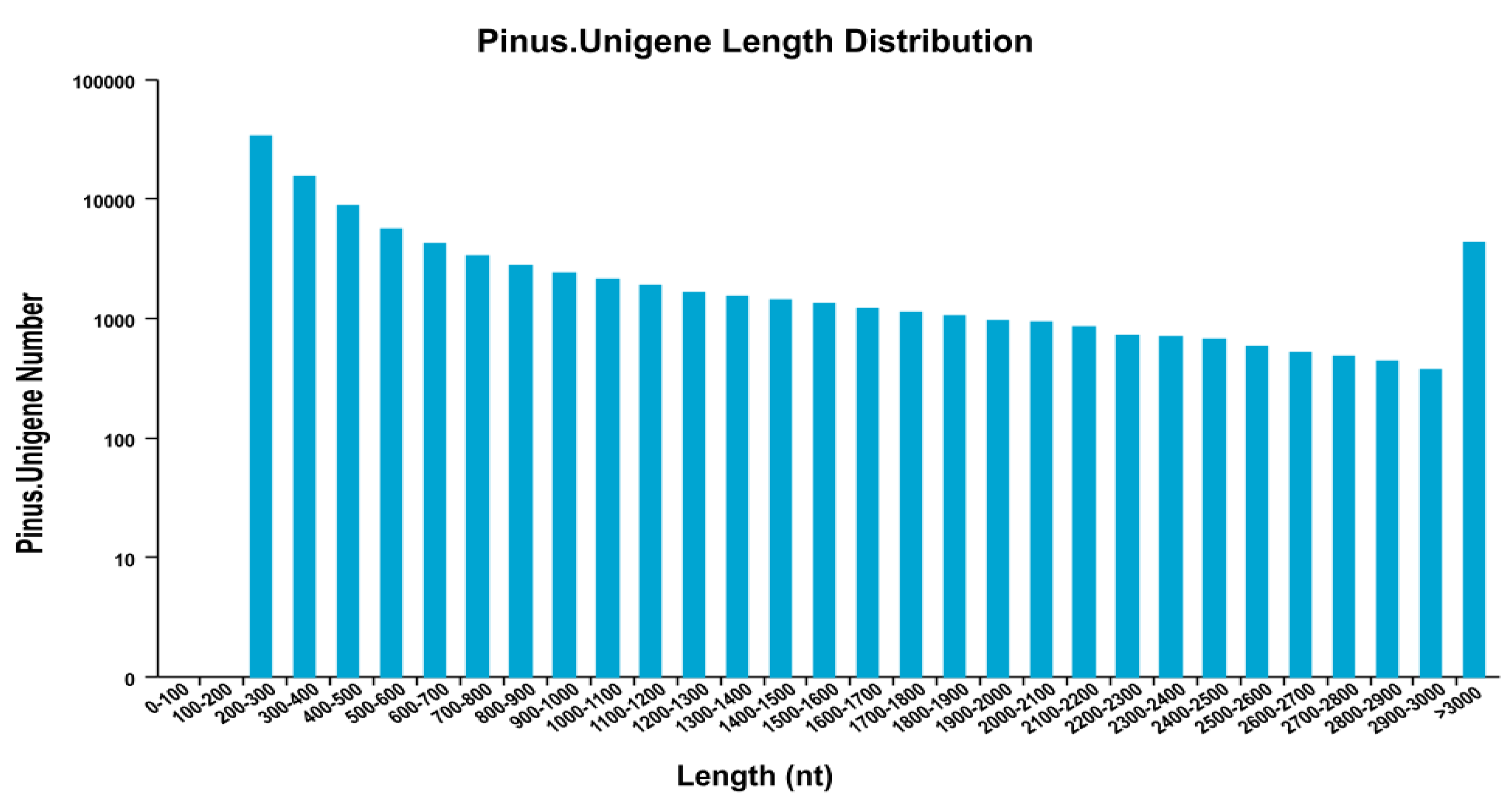 Forests 11 00350 g001 Forests 11 00350 g001