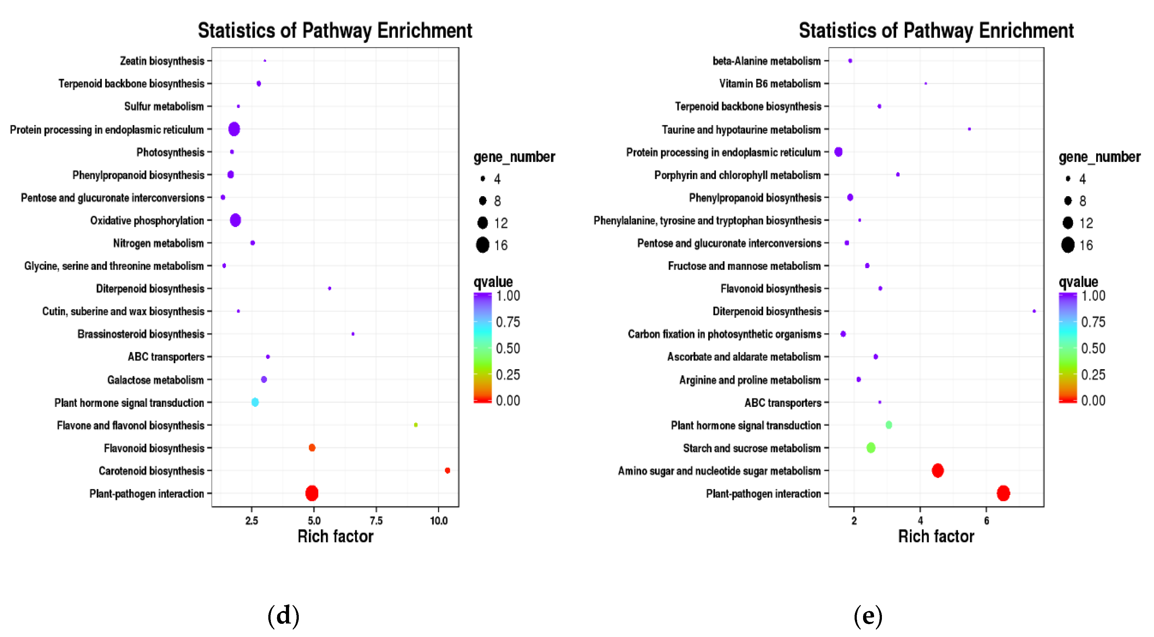Forests 11 00350 g004b Forests 11 00350 g004b