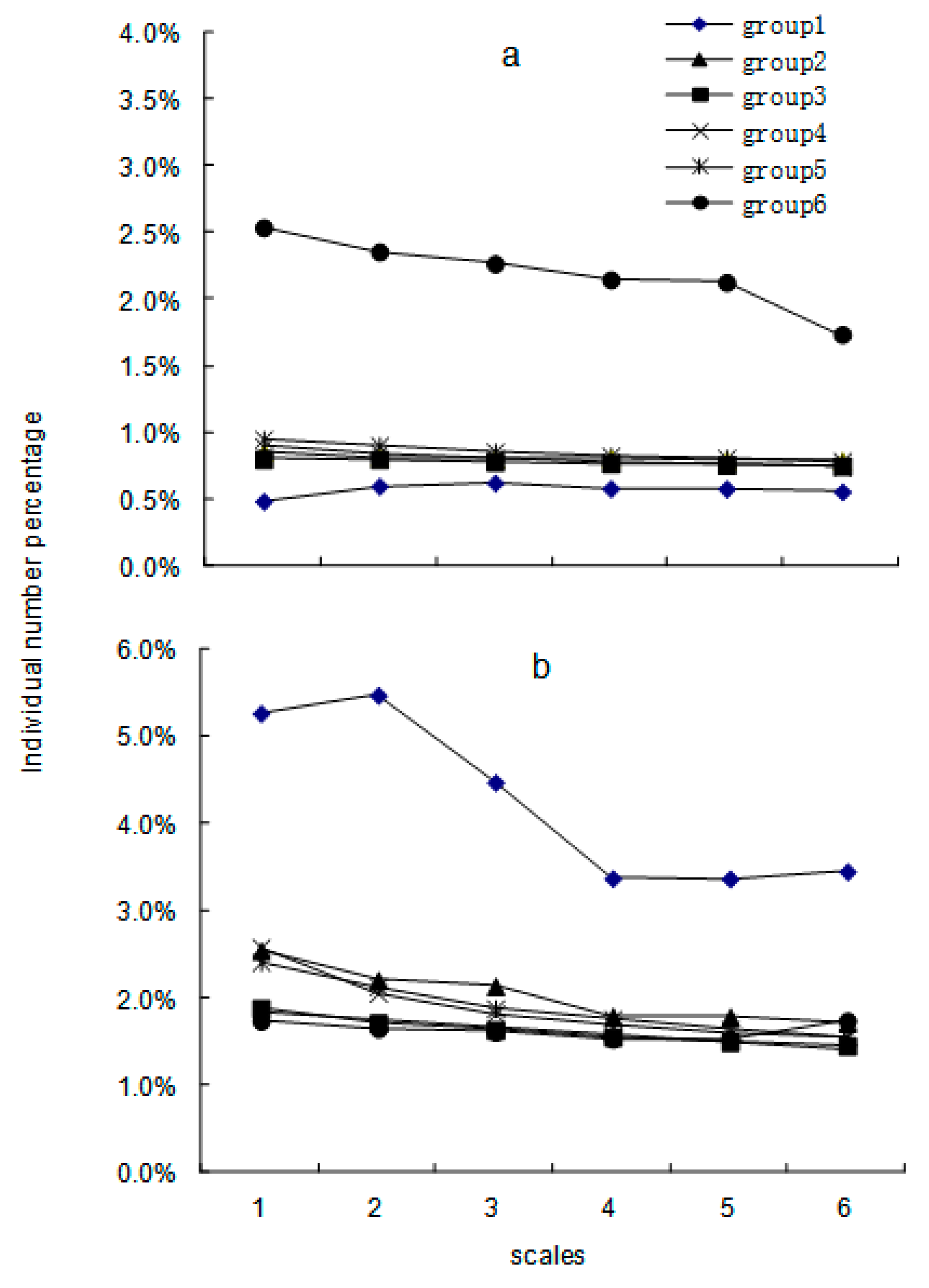 Forests 11 00352 g003