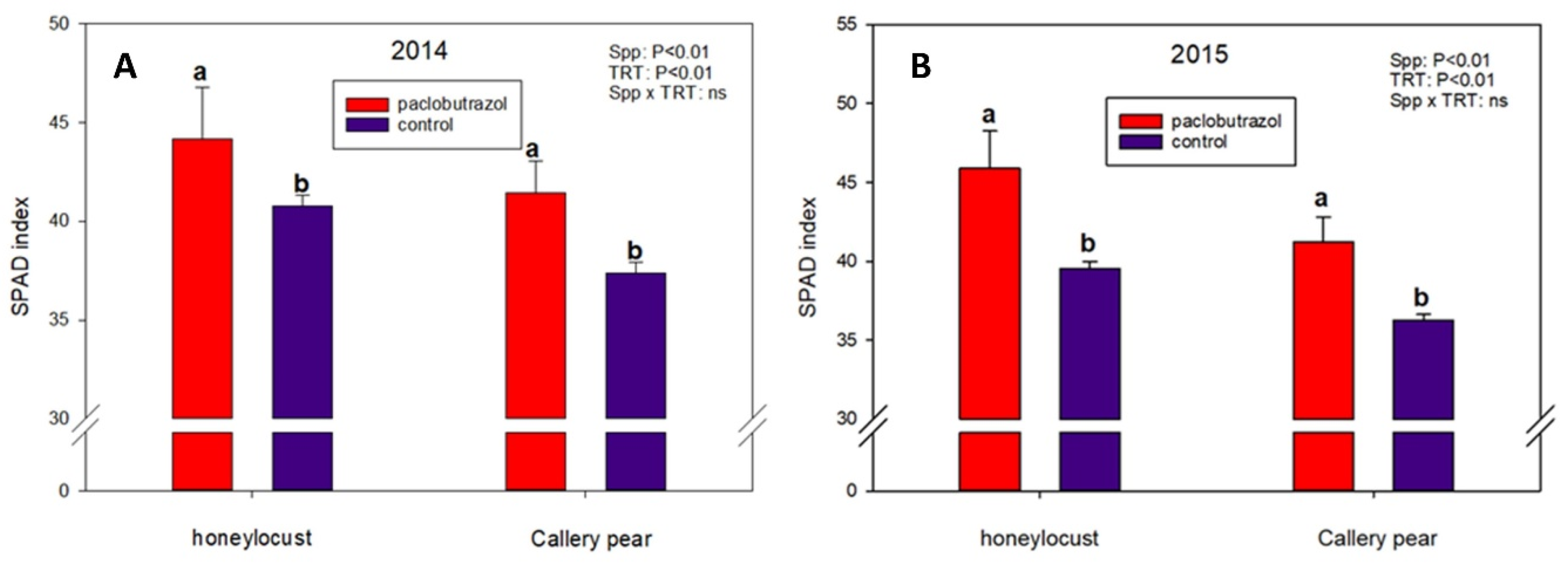 Forests 11 00355 g002
