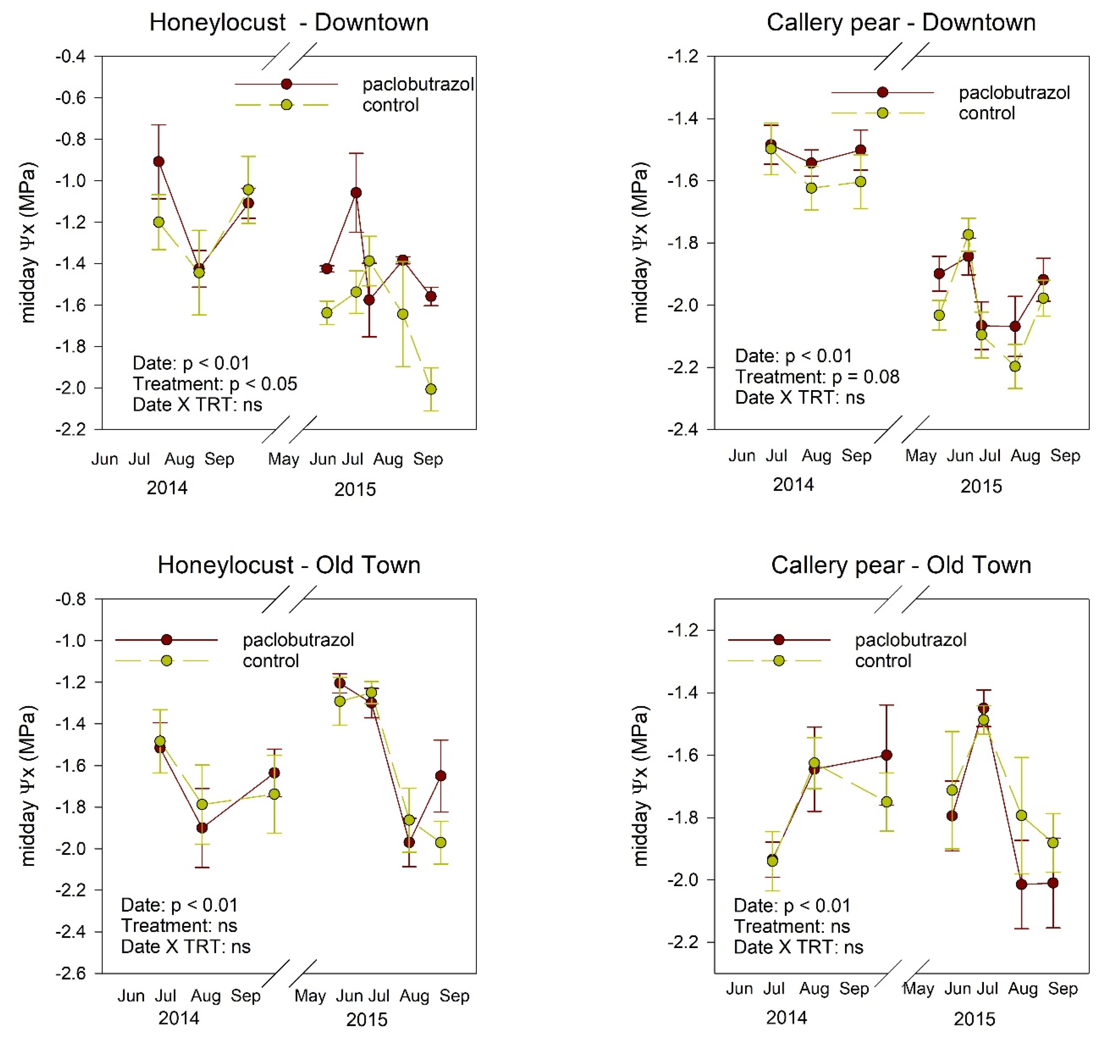 Forests 11 00355 g003