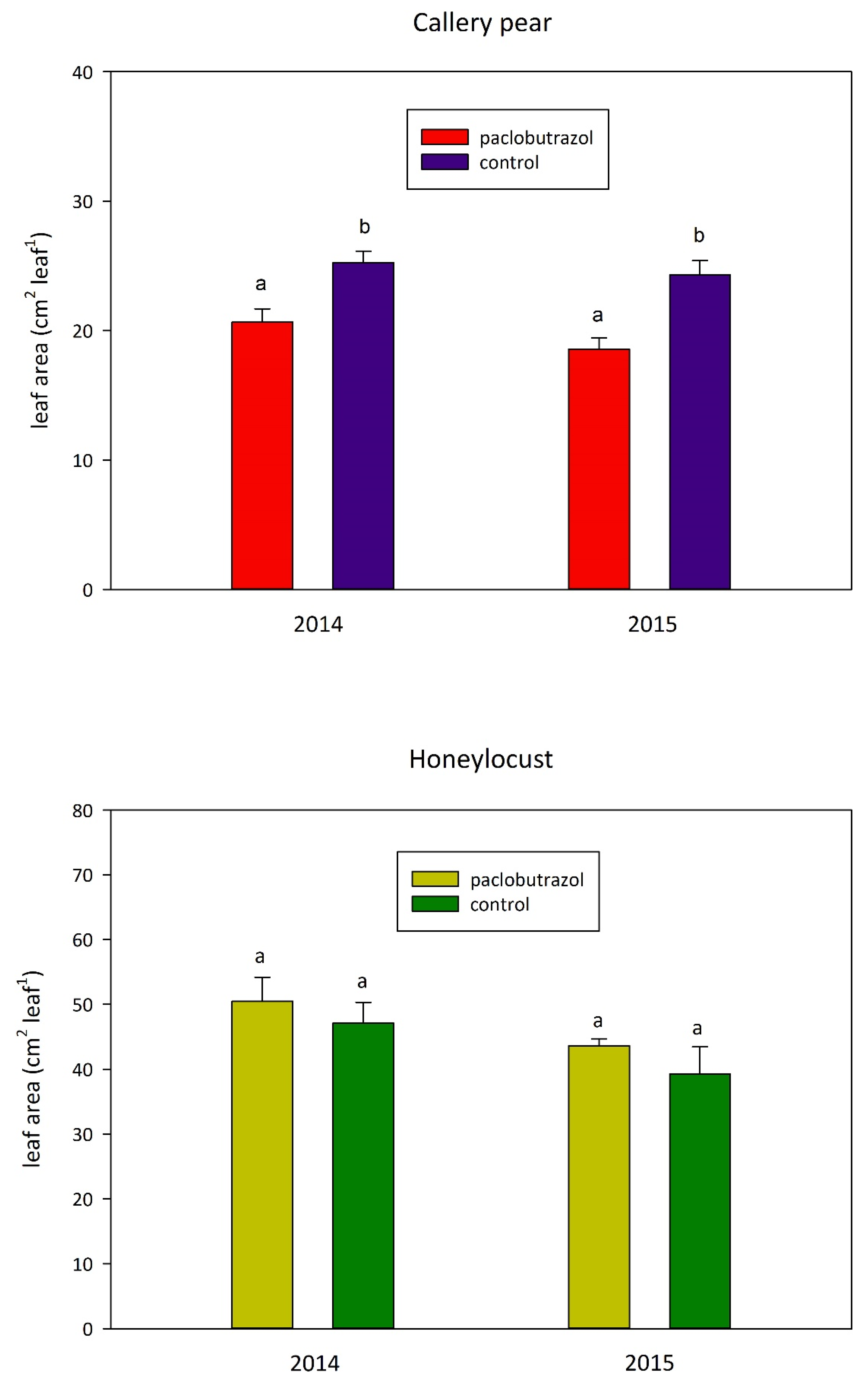 Forests 11 00355 g004