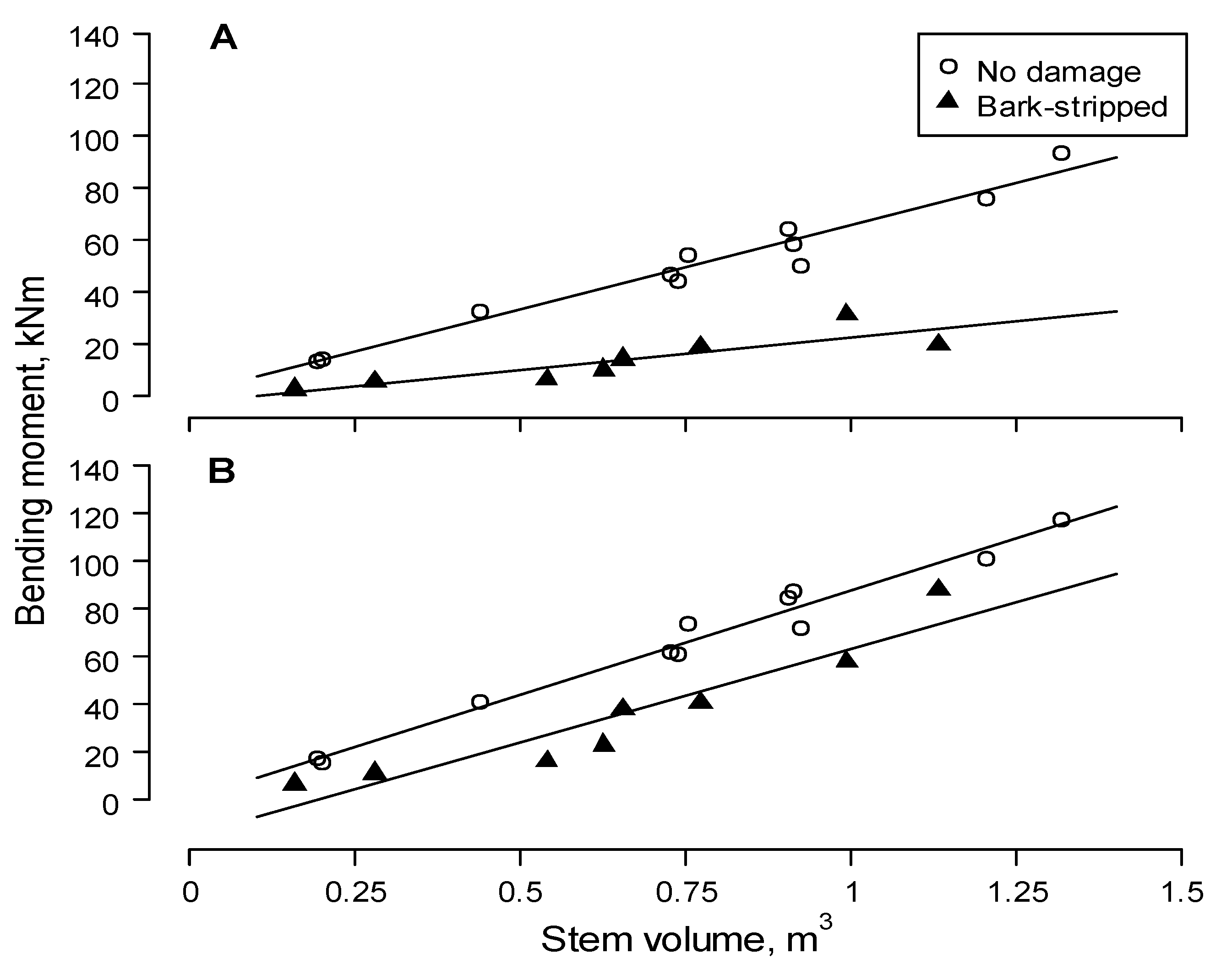 Forests 11 00357 g002