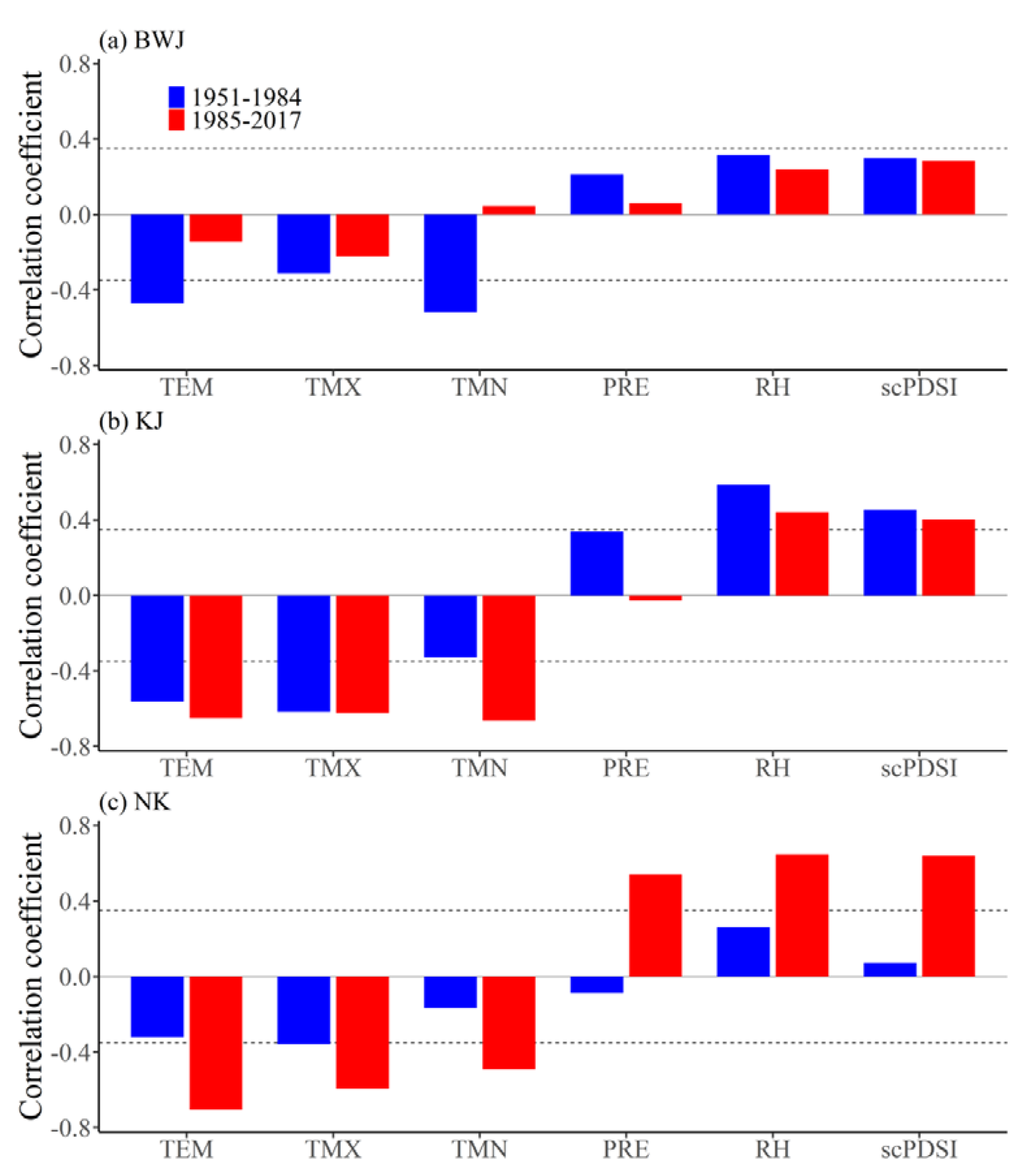Forests 11 00361 g005