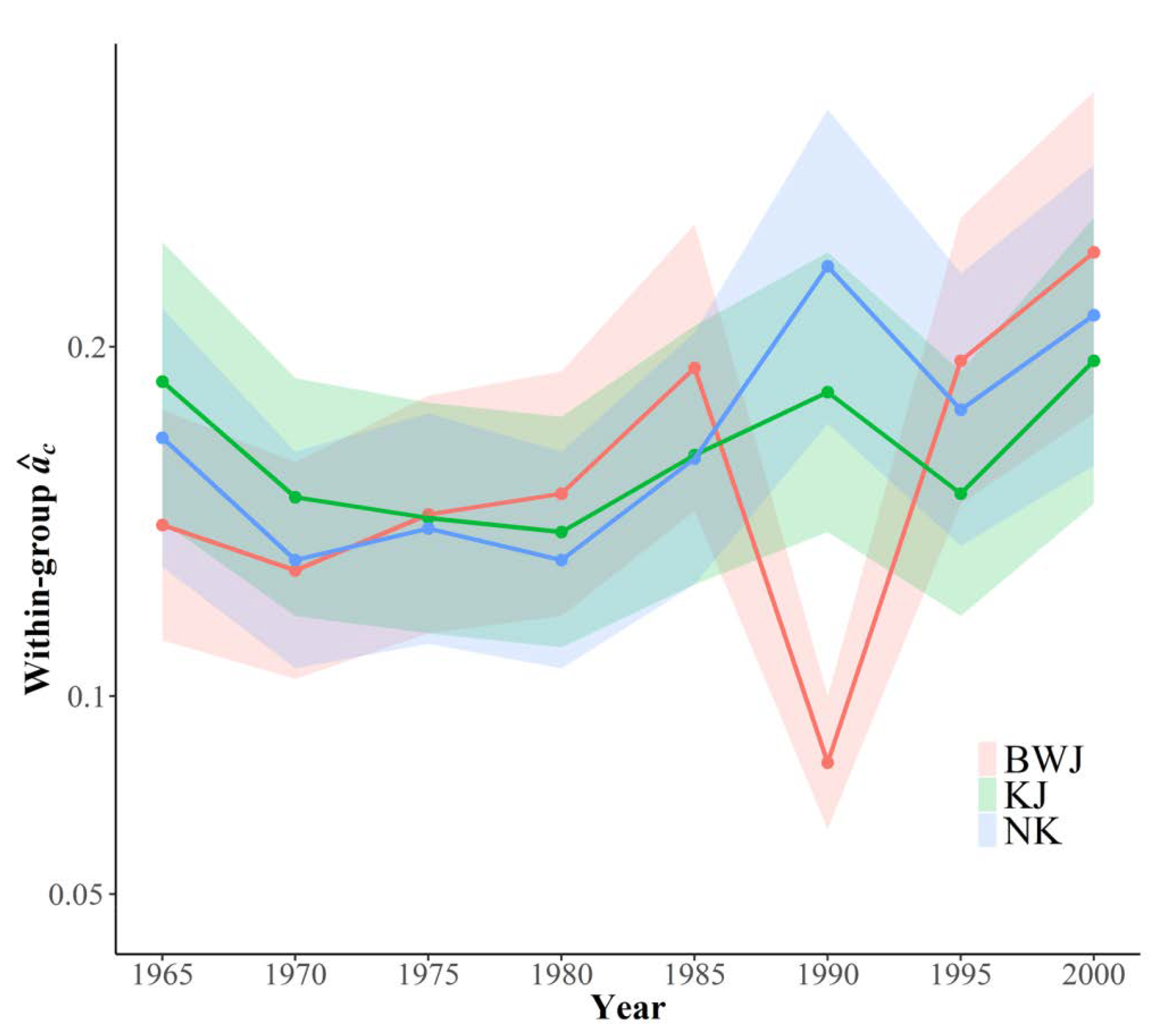Forests 11 00361 g006