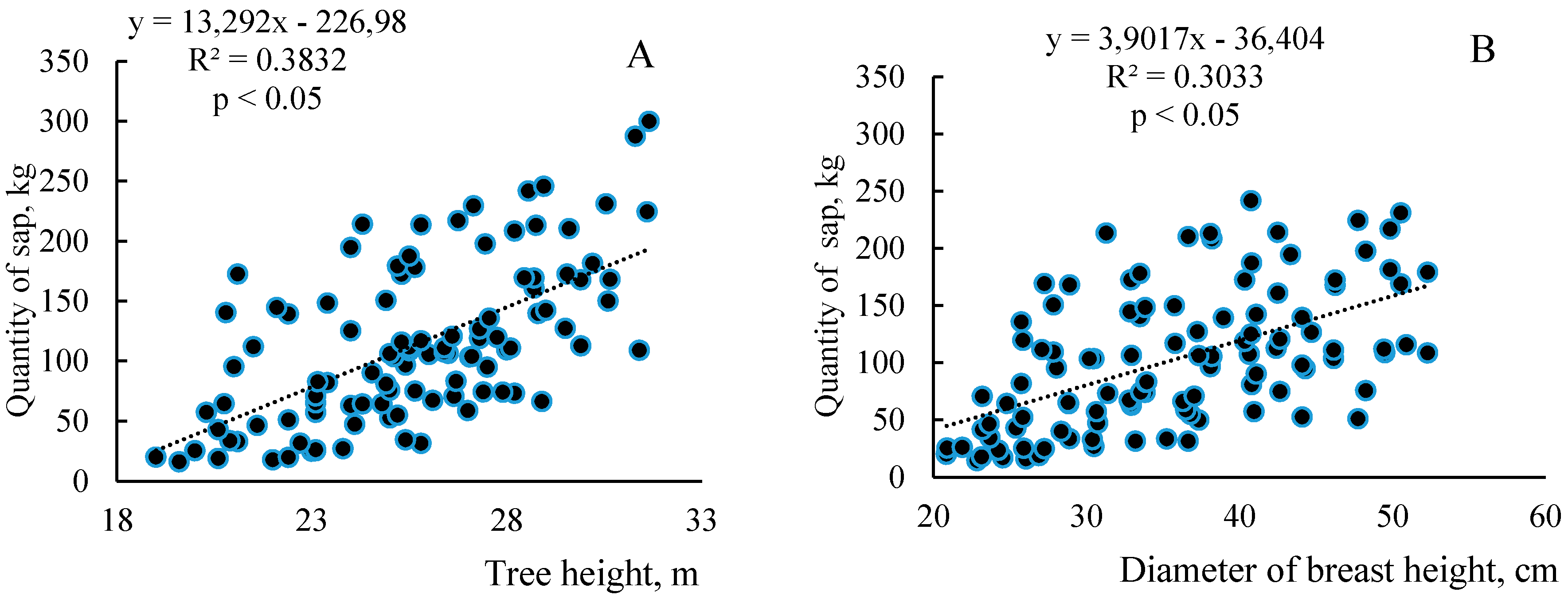 Forests 11 00365 g003