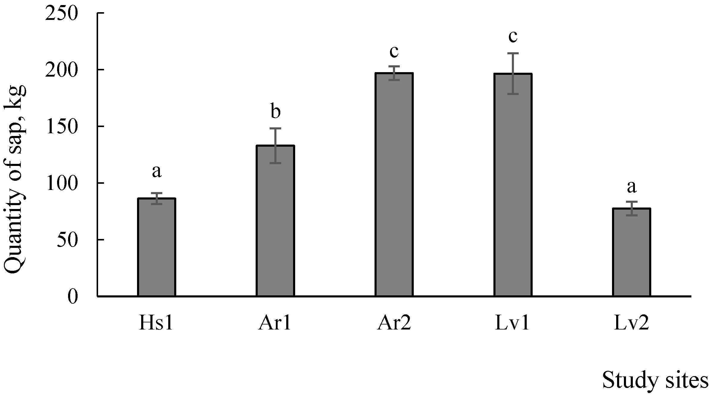 Forests 11 00365 g004
