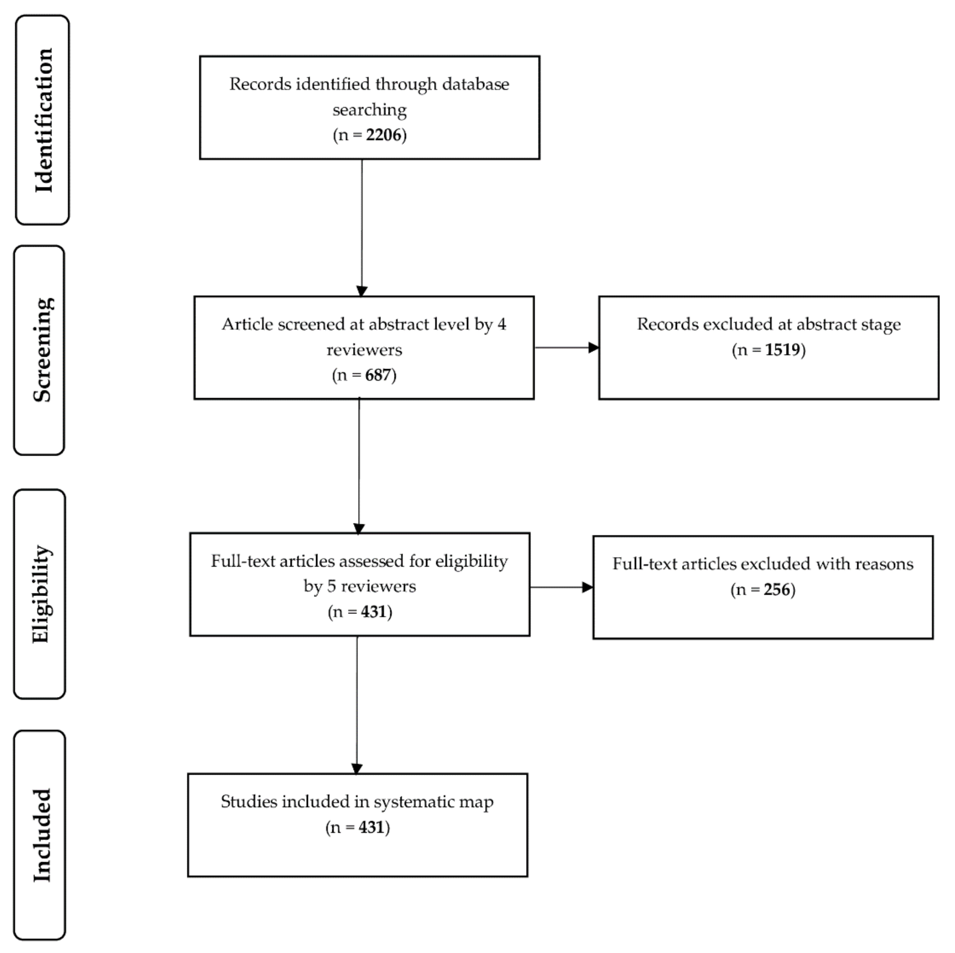 Forests 11 00368 g001 Forests 11 00368 g001