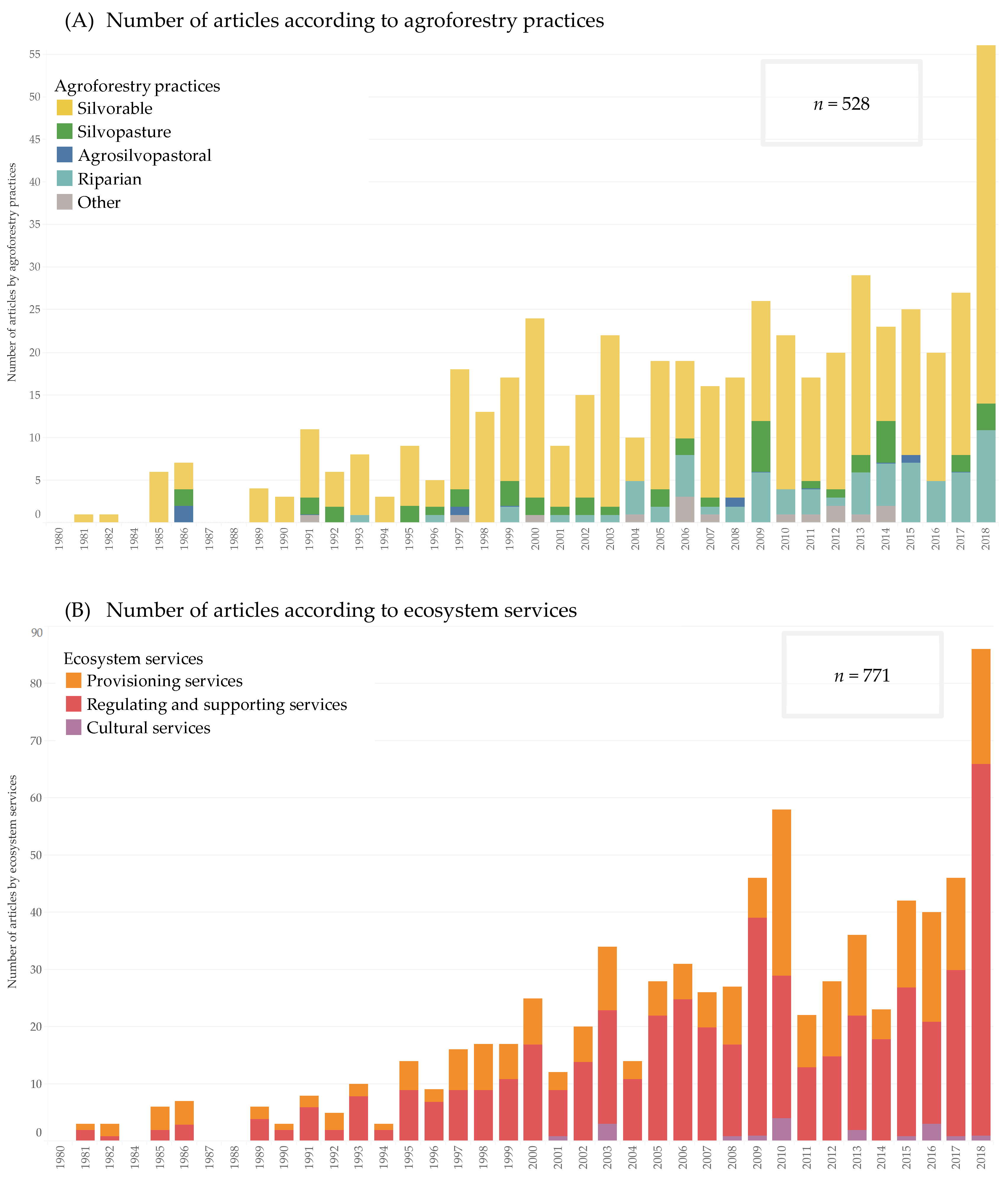 Forests 11 00368 g002 Forests 11 00368 g002