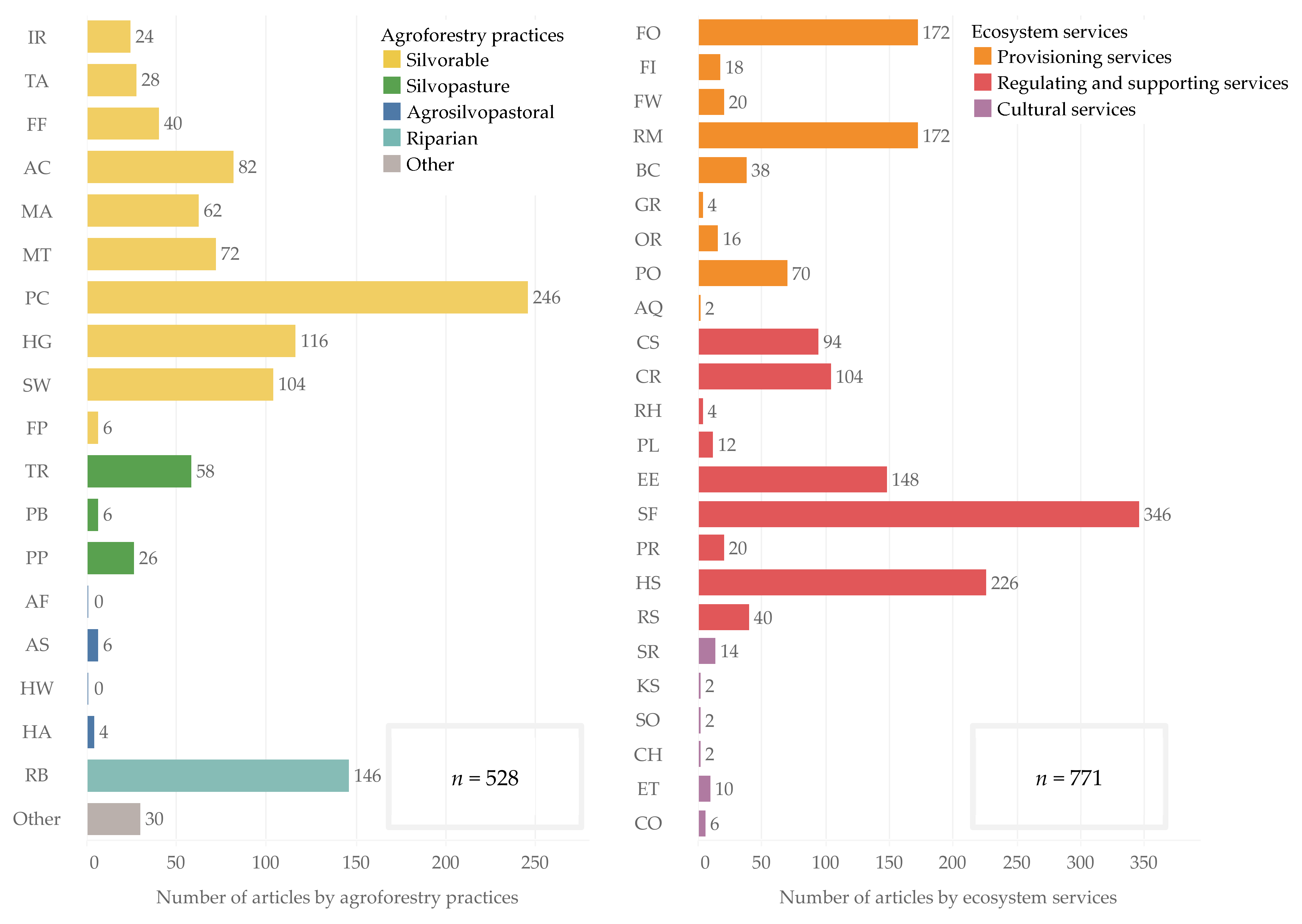 Forests 11 00368 g004 Forests 11 00368 g004