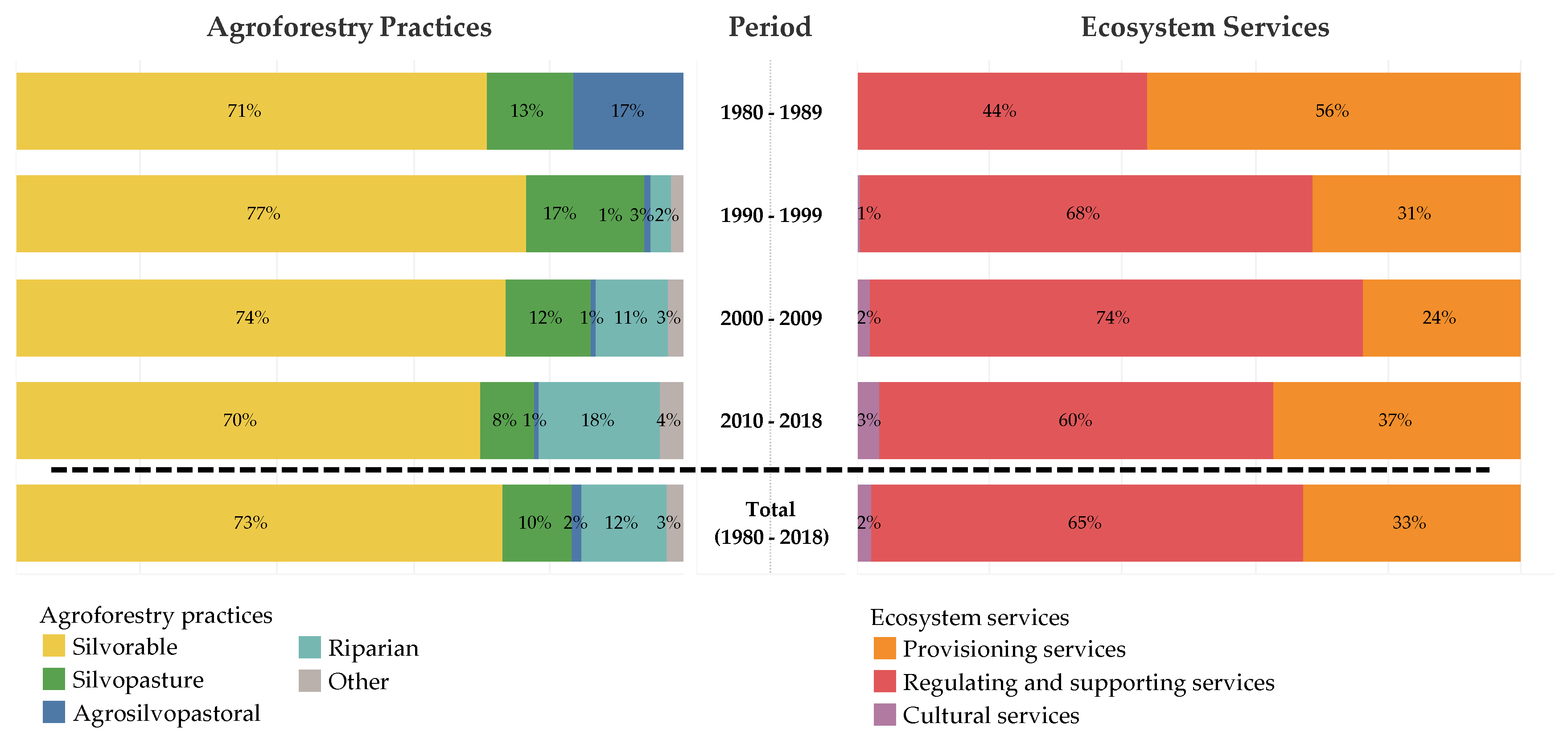 Forests 11 00368 g005 Forests 11 00368 g005