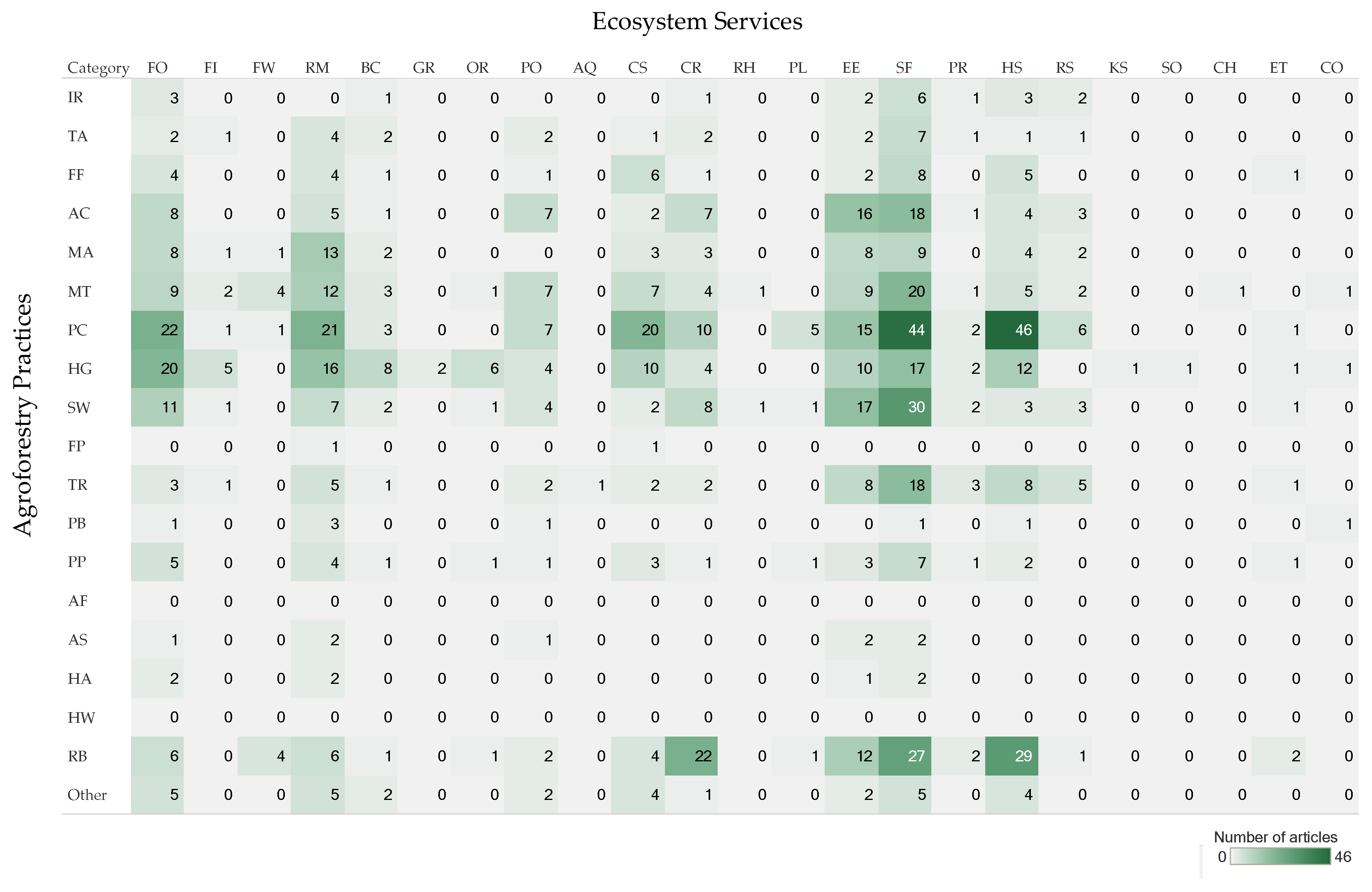 Forests 11 00368 g006 Forests 11 00368 g006