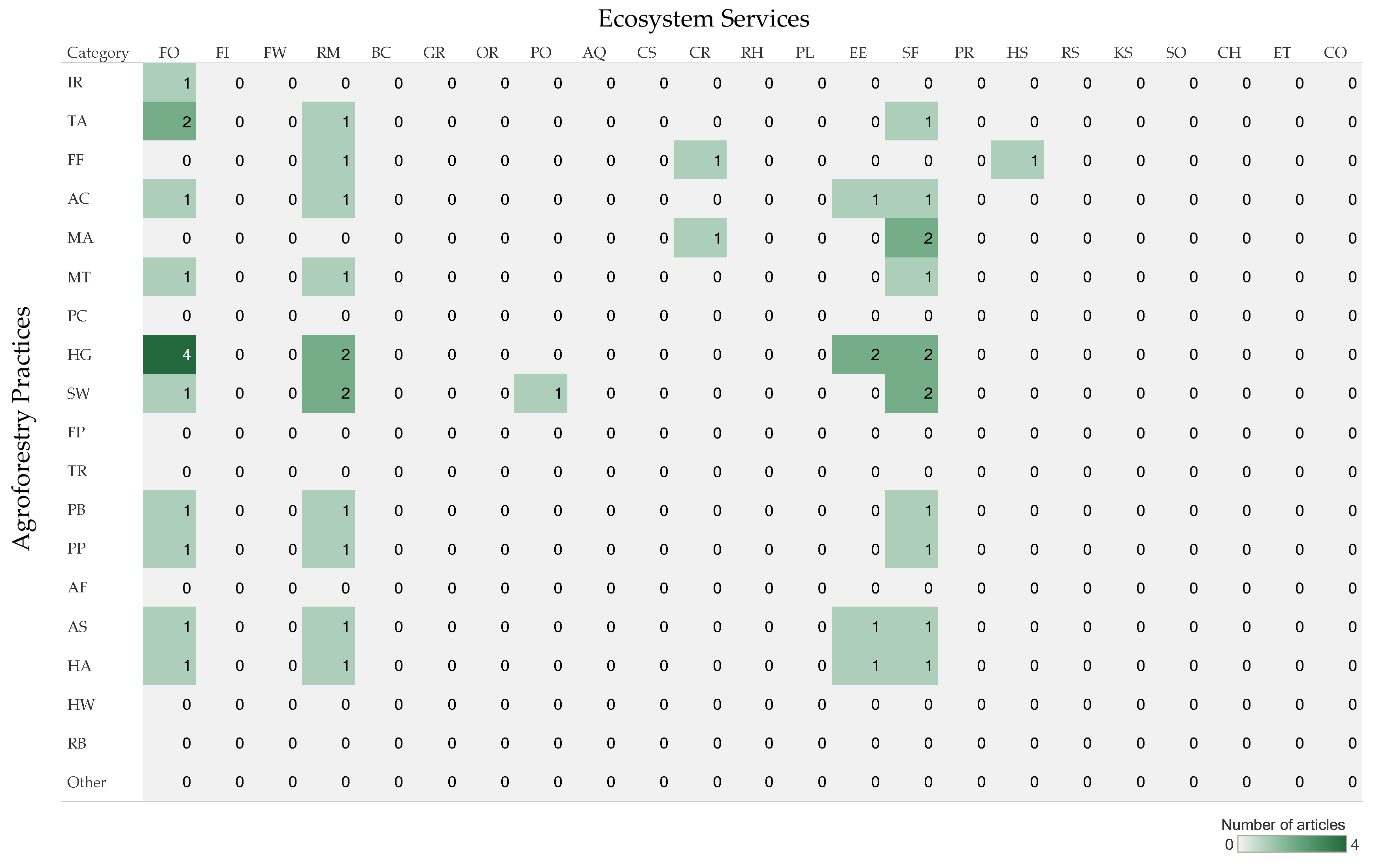 Forests 11 00368 g007 Forests 11 00368 g007